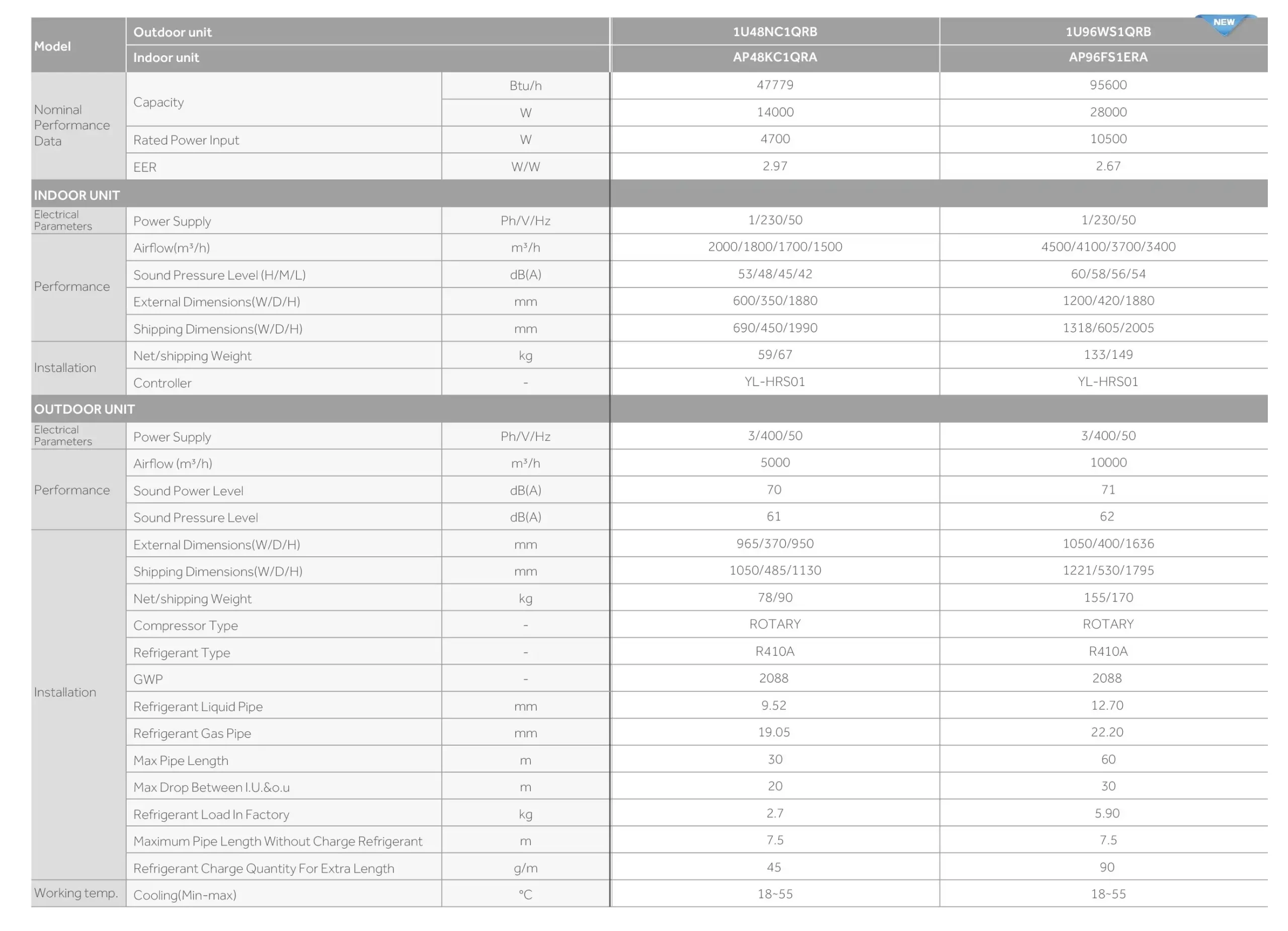 Haier Cabinet Series Spec