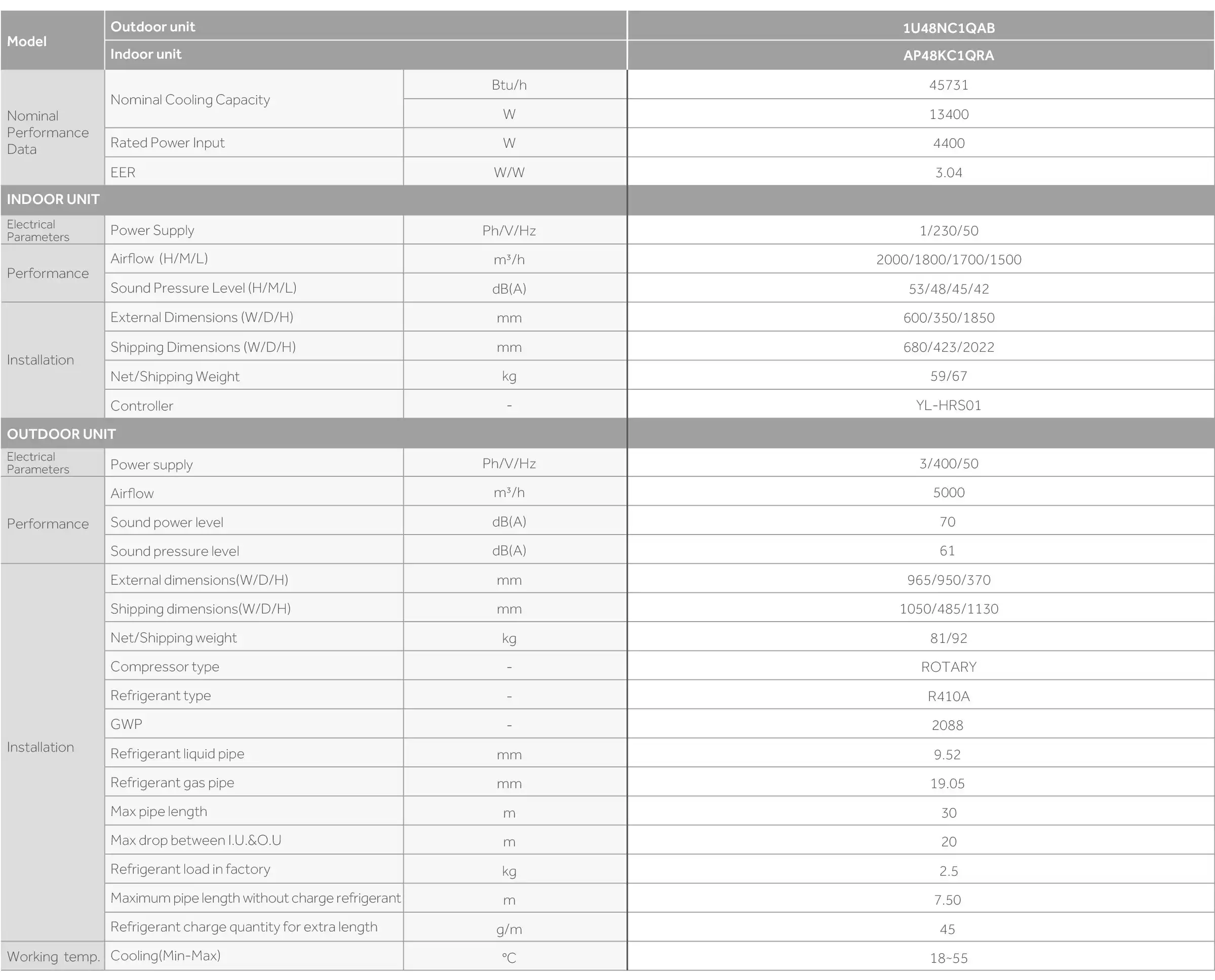 Haier Cabinet Series Spec2