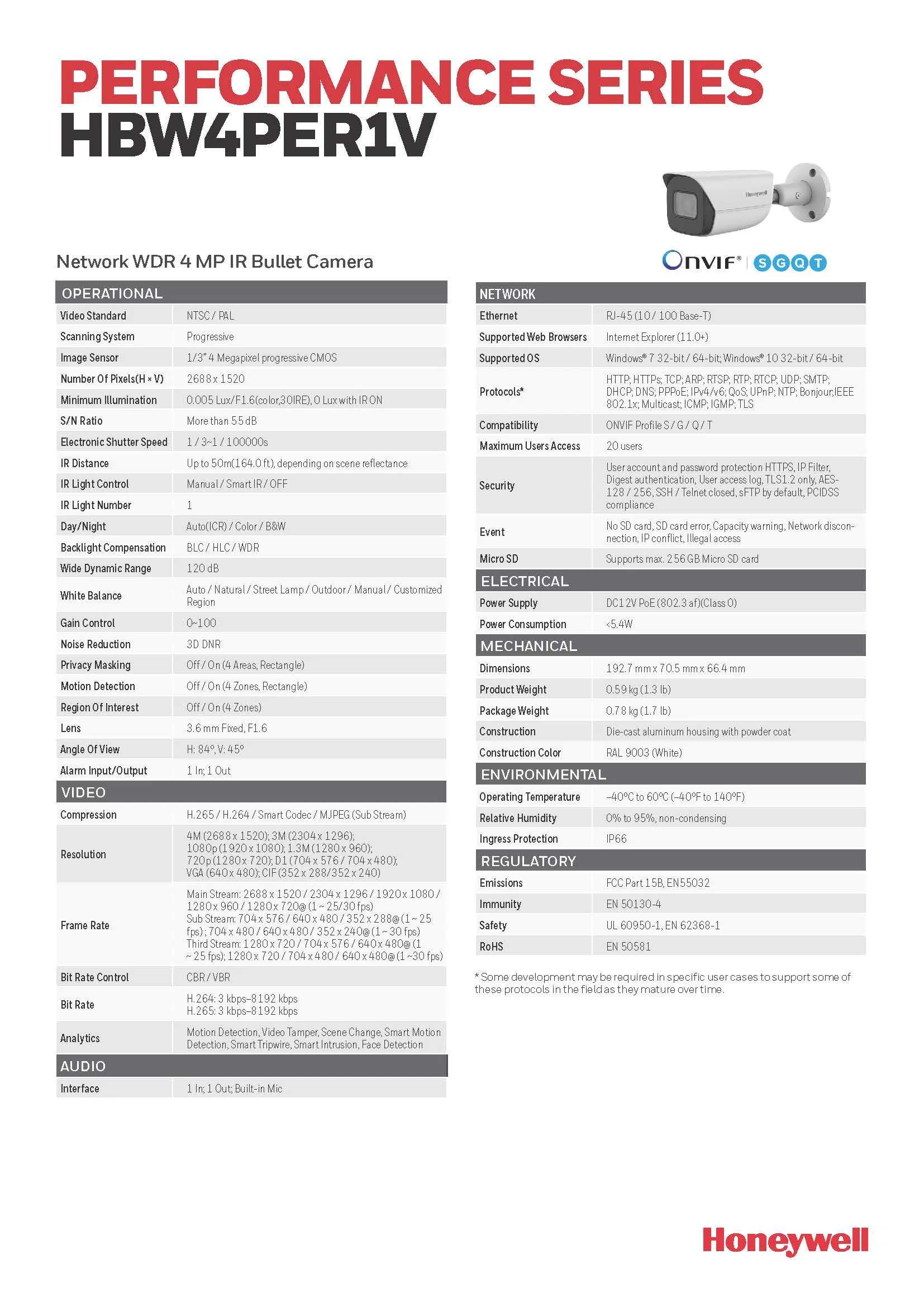 Honeywell HBW4PER1V Spec 01