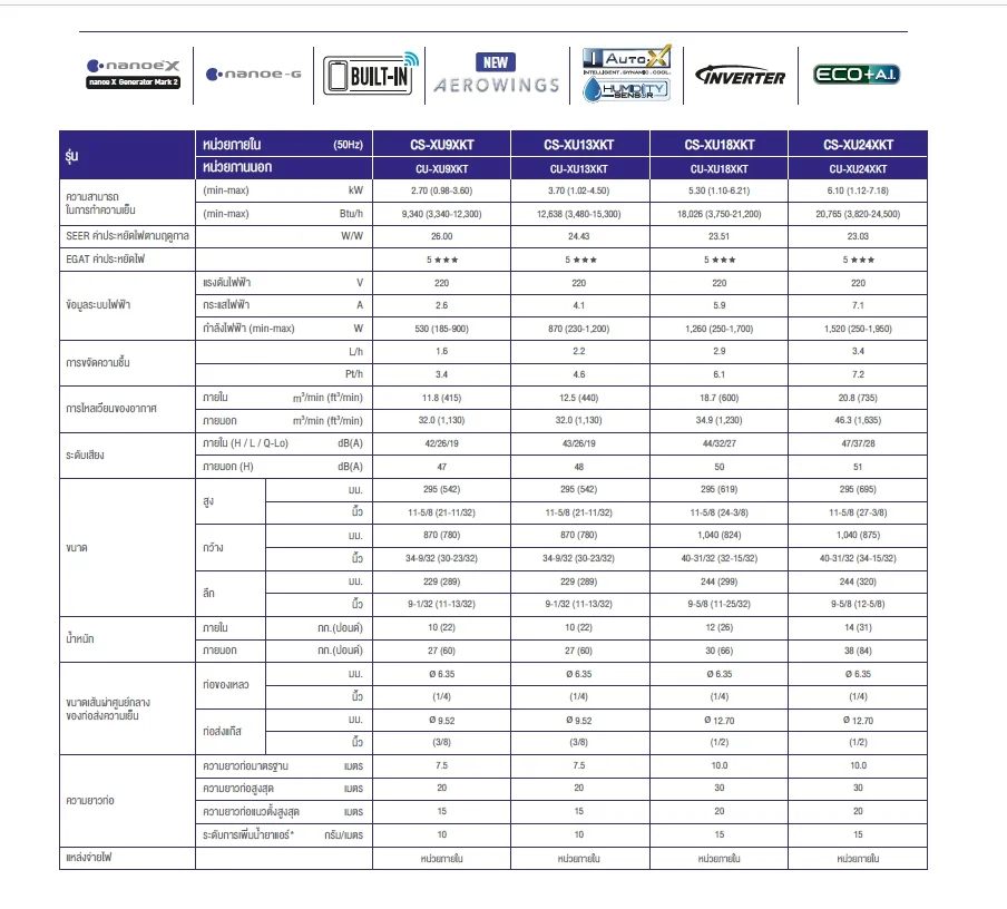 Panasonic NanoeX-G Series Spec