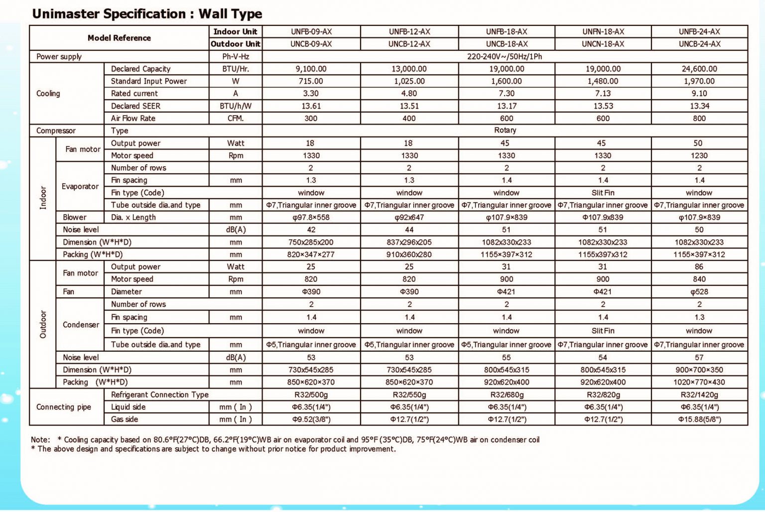 Uni Master - UNFB-24-AX / UNCB-24-AX - เครื่องปรับอากาศ