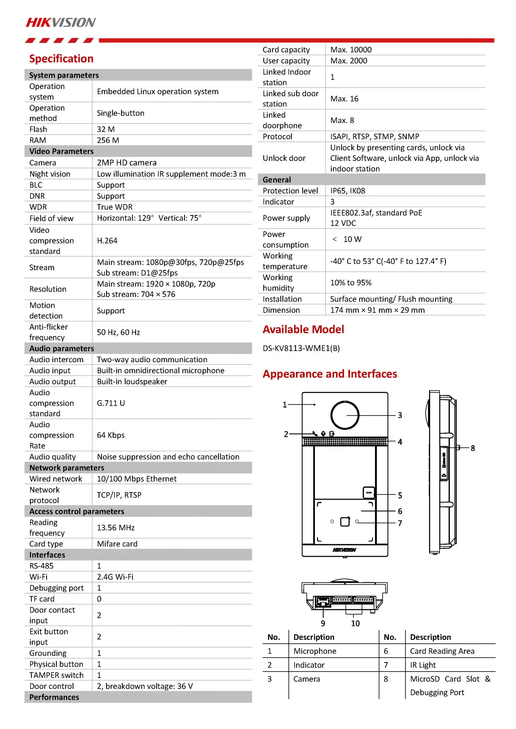 Hikvision DS-KV8113-WME1(B) Spec