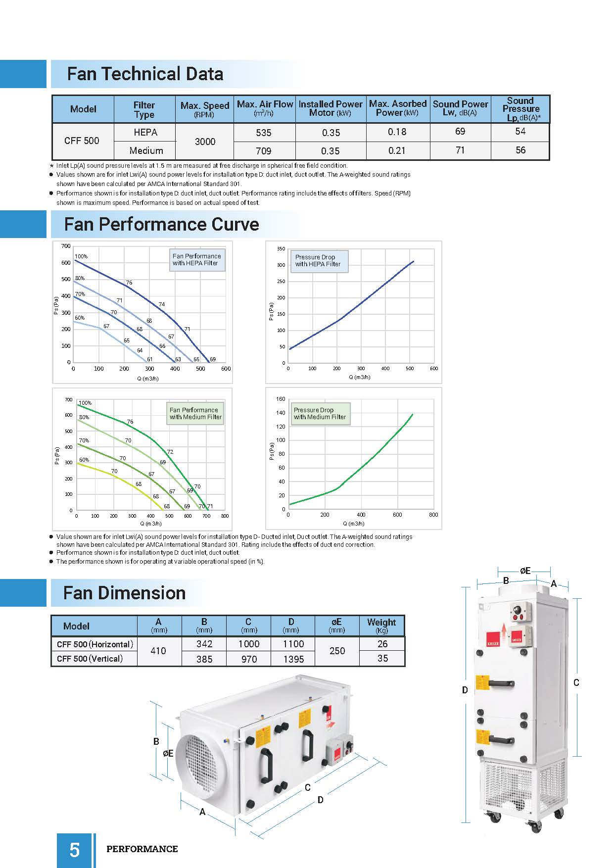 Kruger-CFF-Series- Speck