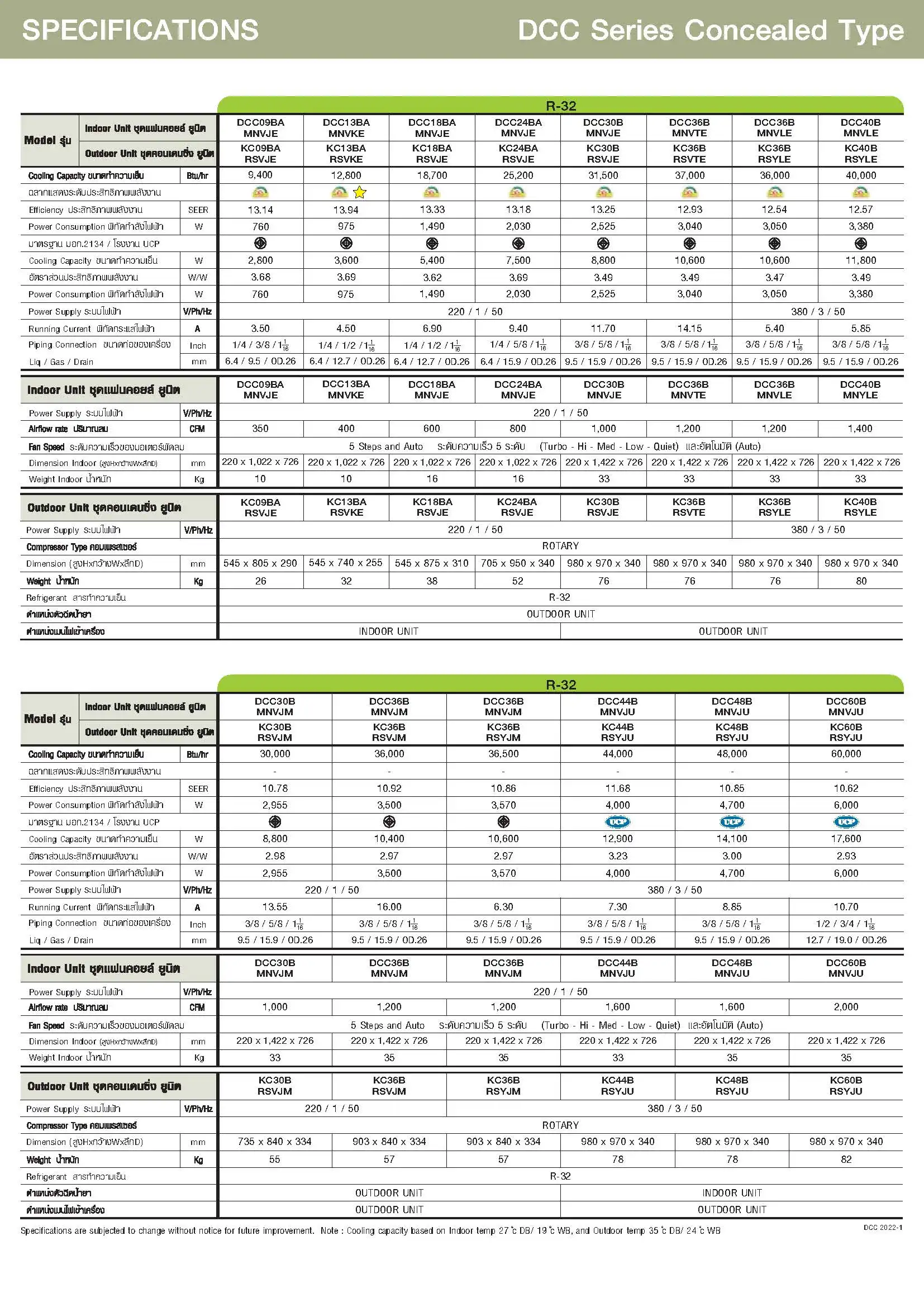 AMENA DCC SERIES SPEC