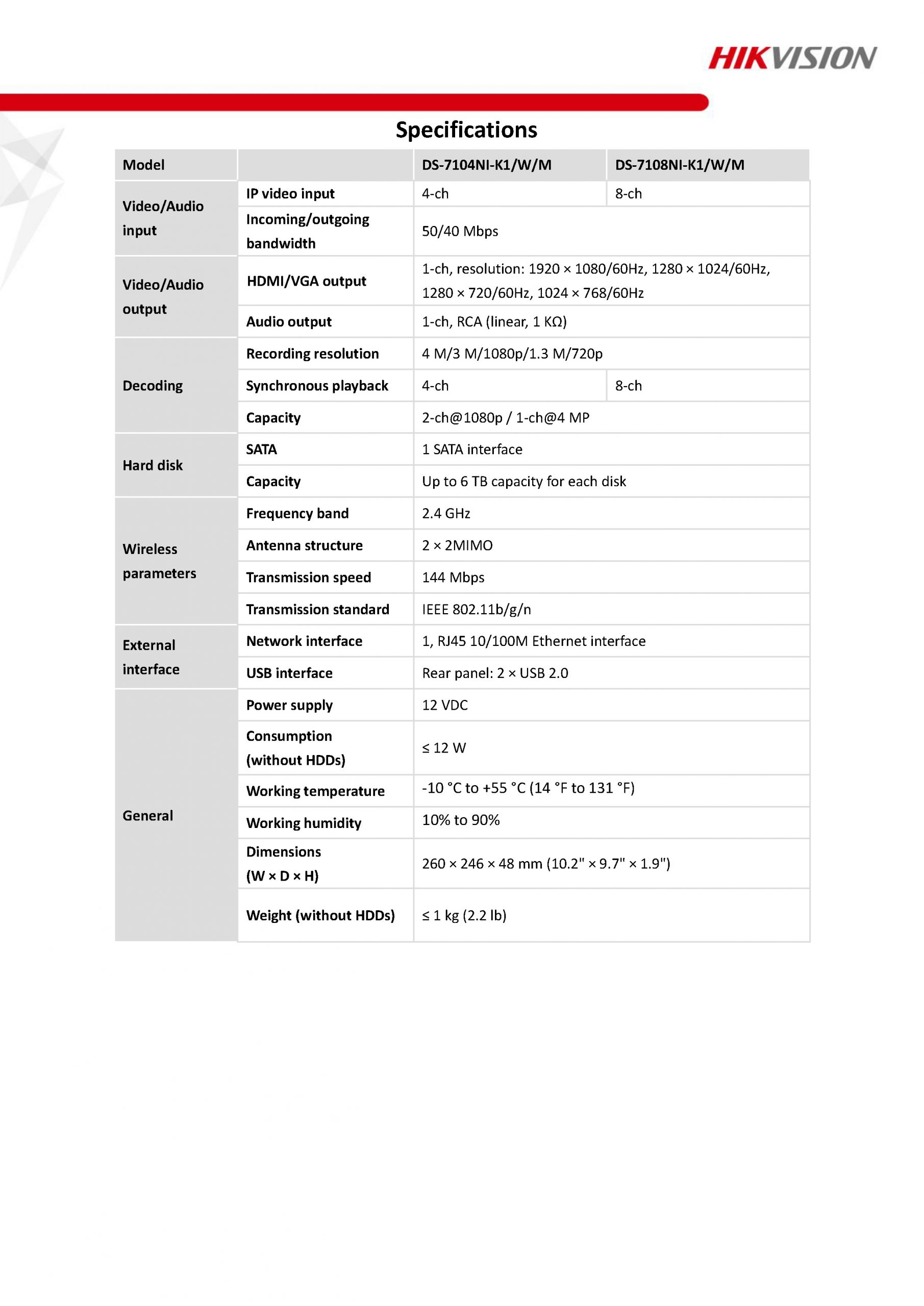 HikVision DS-7108NI-K1WM(C) Spec