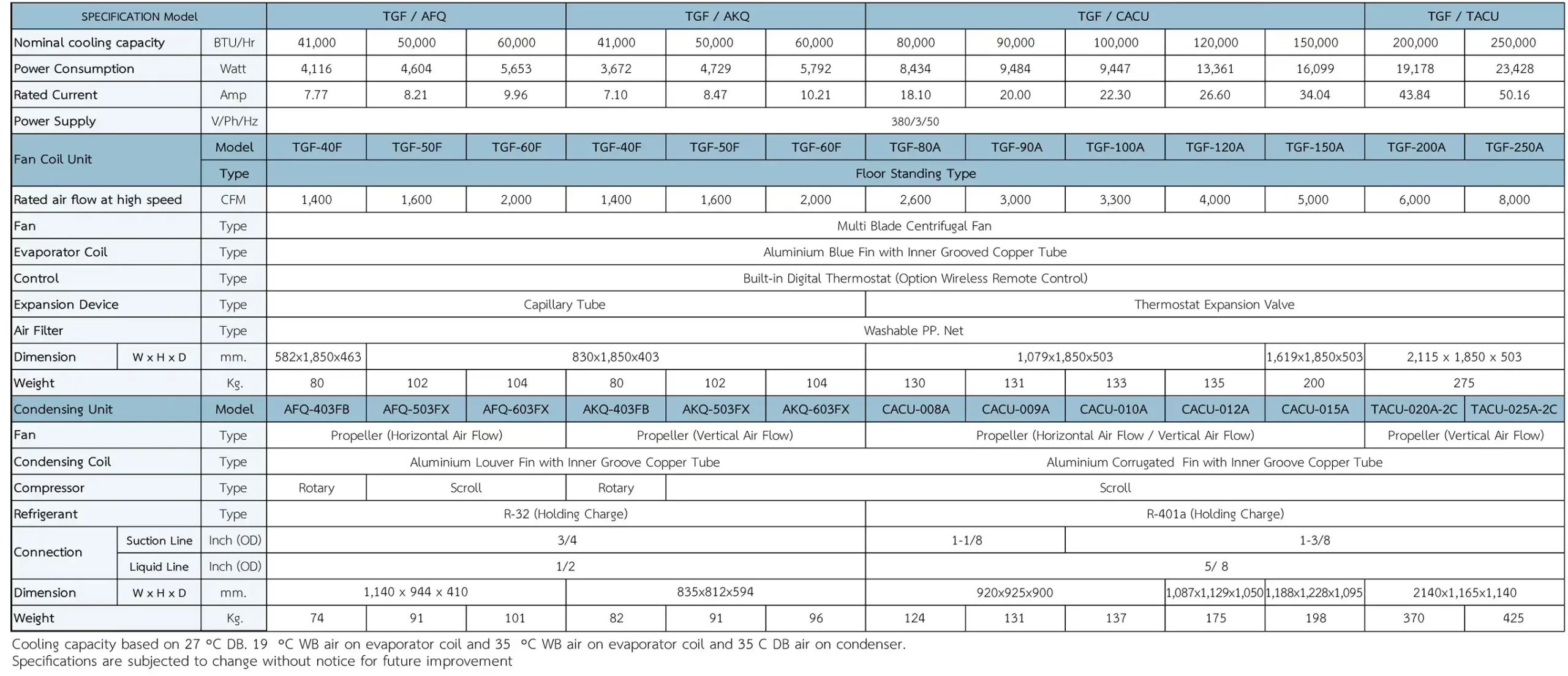 UniAire AKQ Series Spec-1