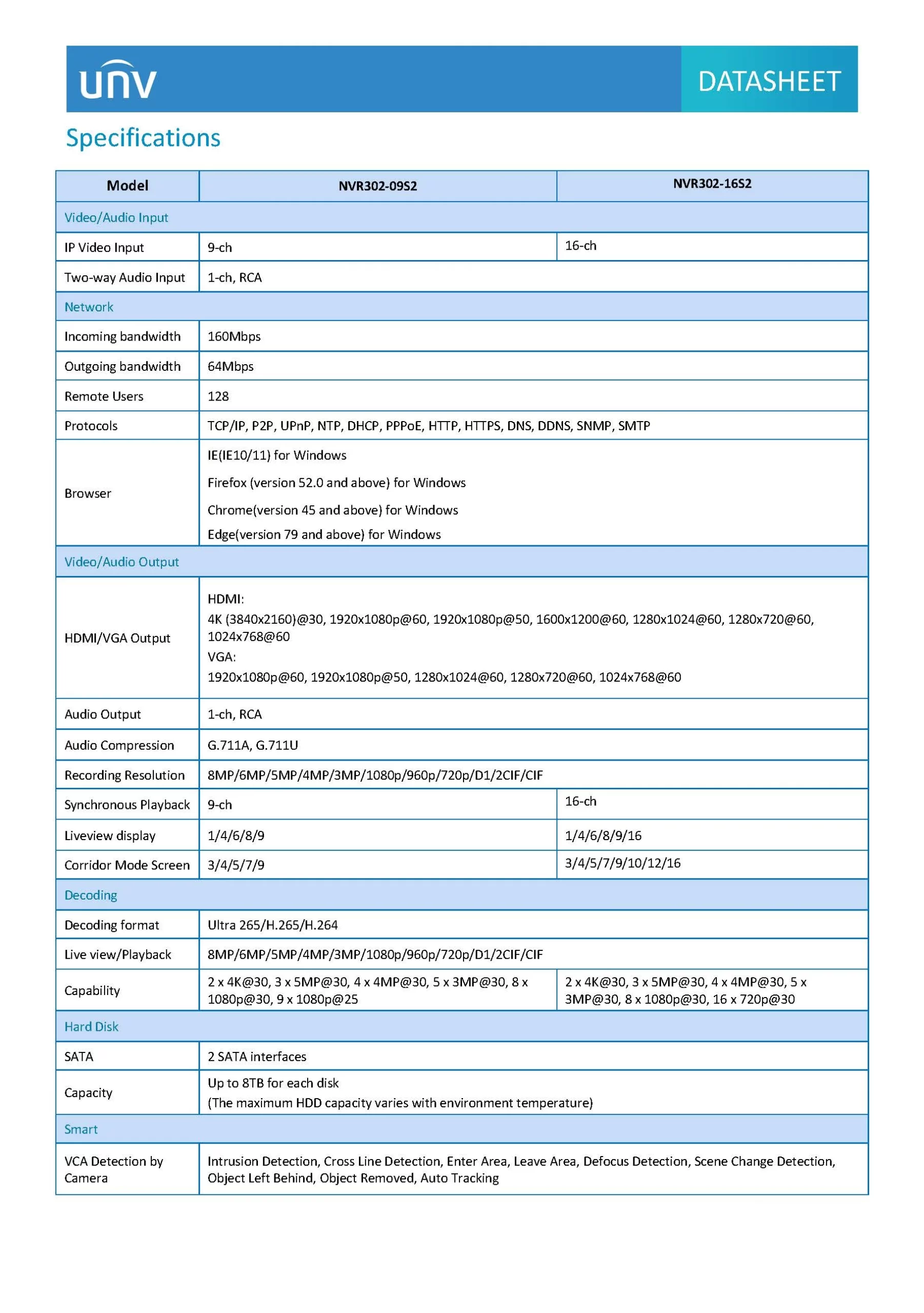 UniView NVR302-09S2 Spec 02
