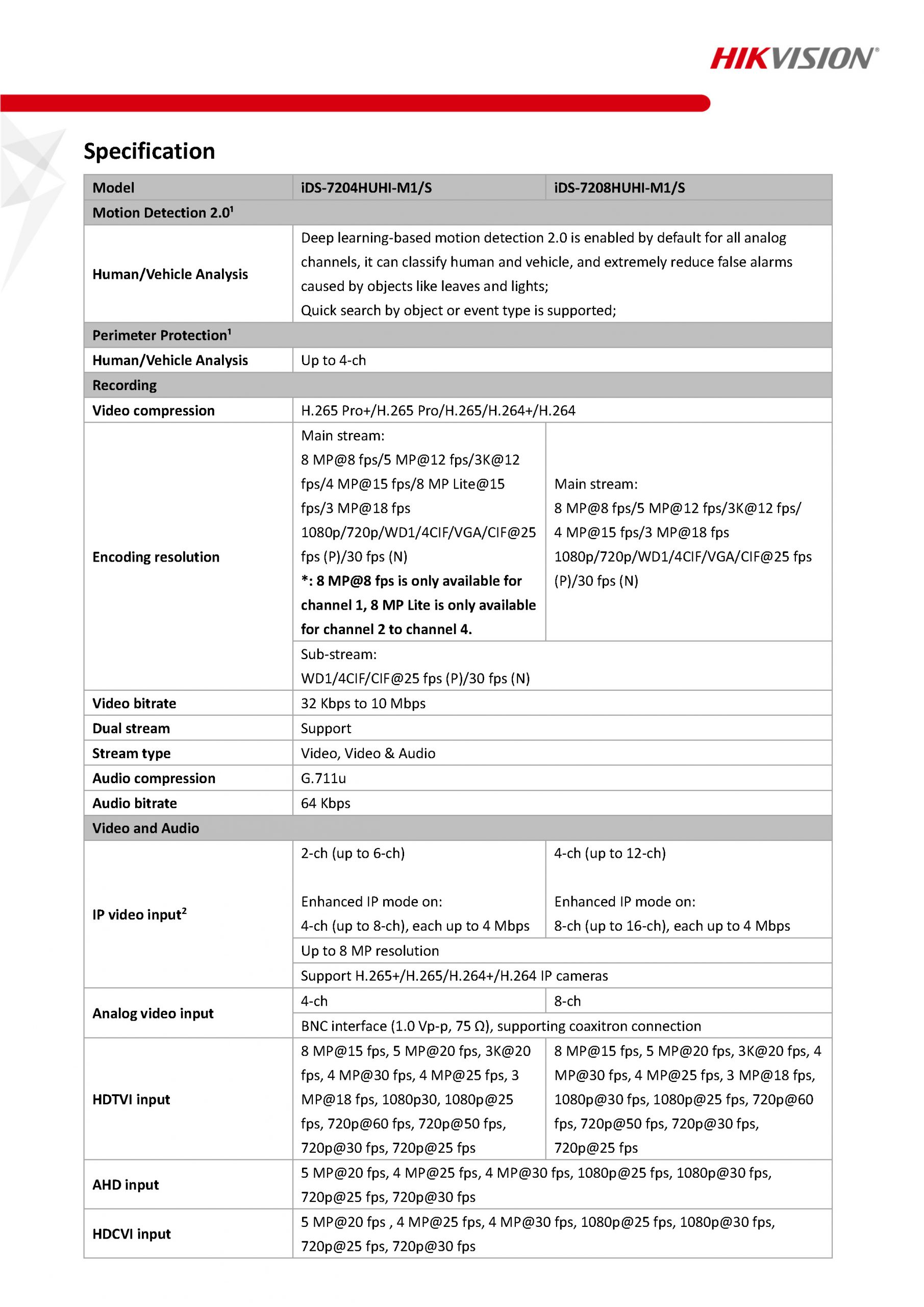HikVision iDS-7208HUHI-M1S Spec 01