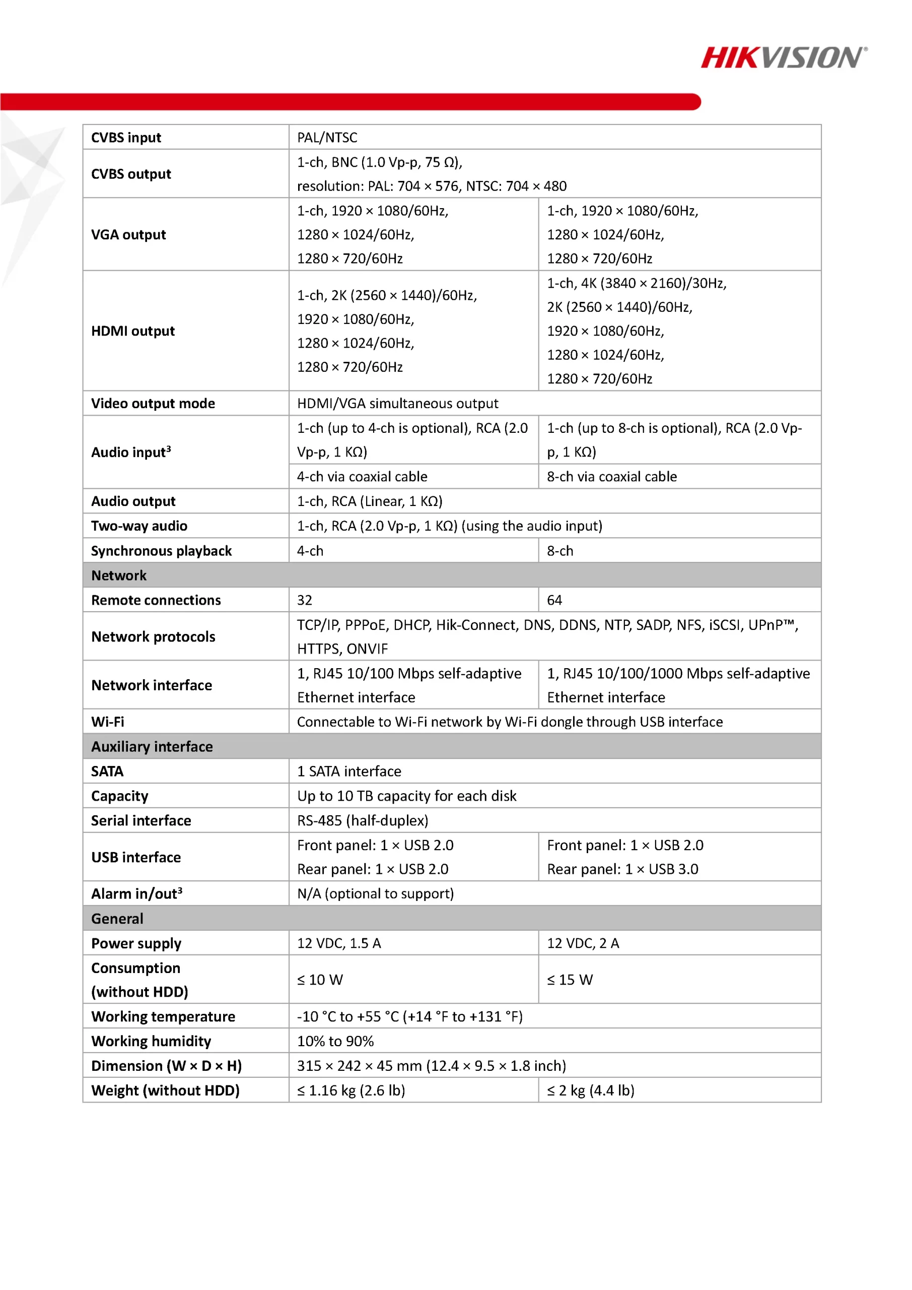 HikVision iDS-7208HUHI-M1S Spec 02