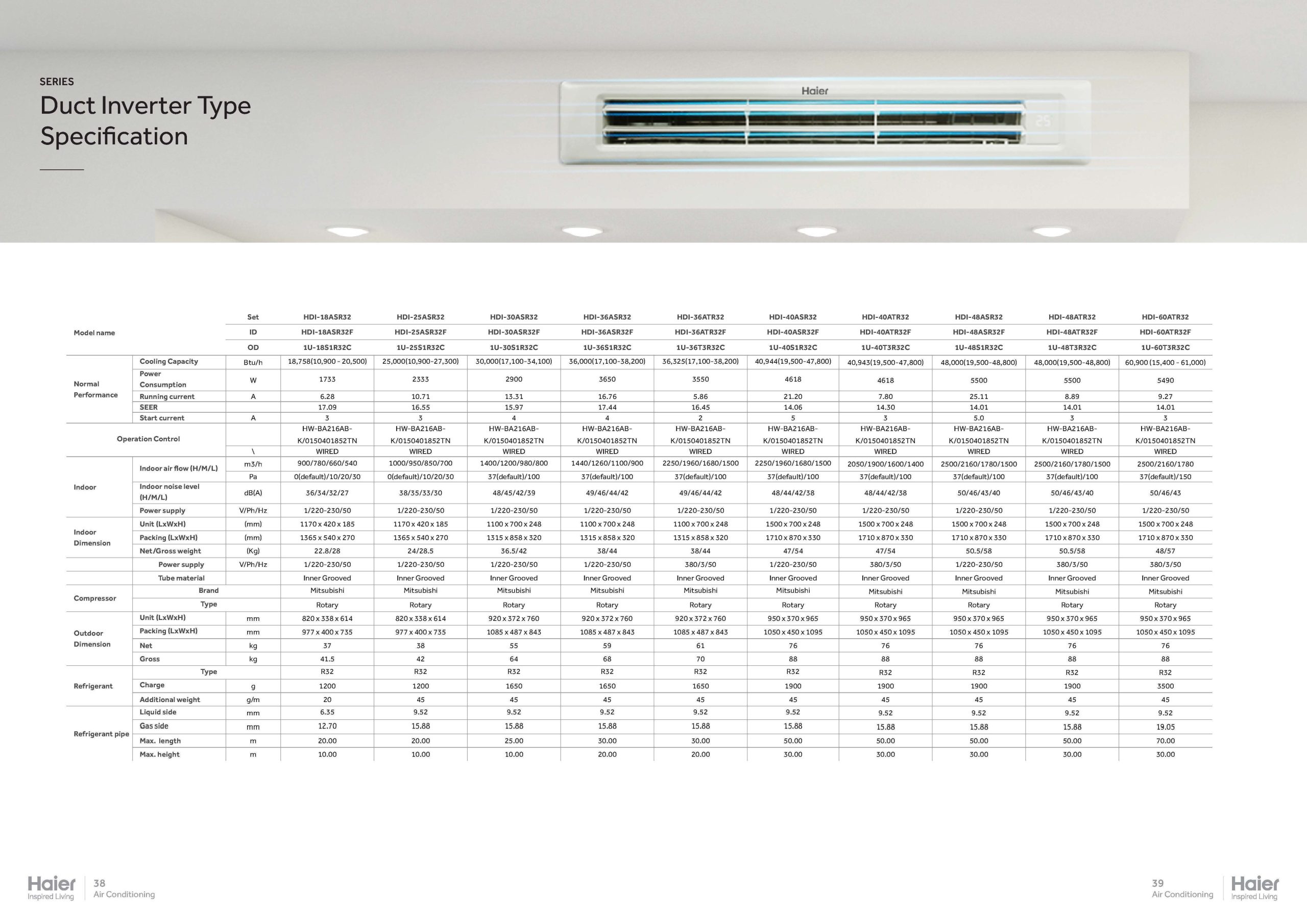 Haier HDI Series Spec