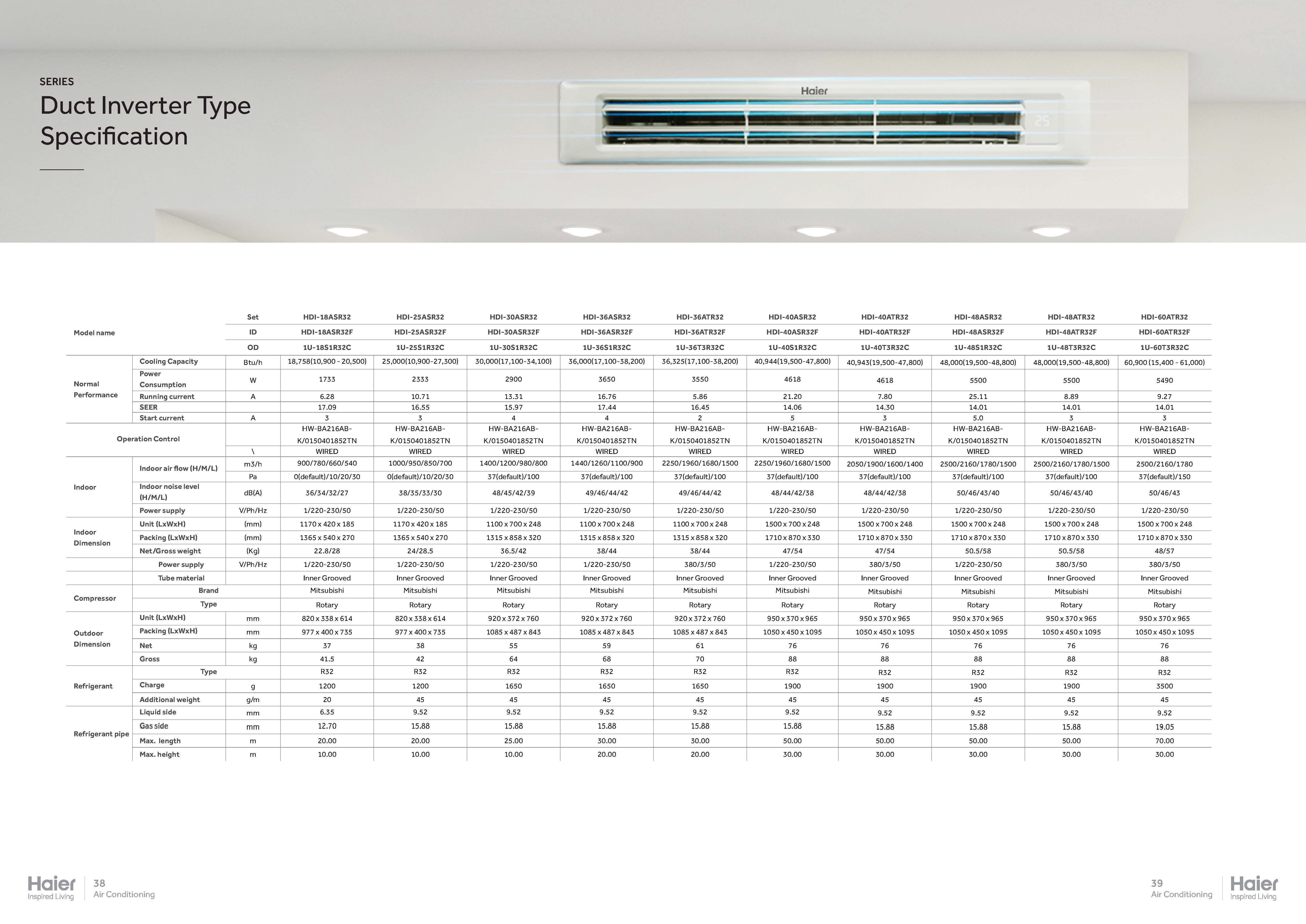 Haier HDI Series Spec