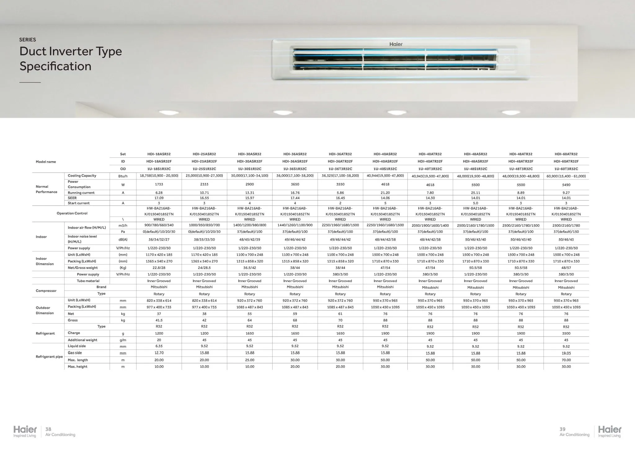 Haier HDI Series Spec