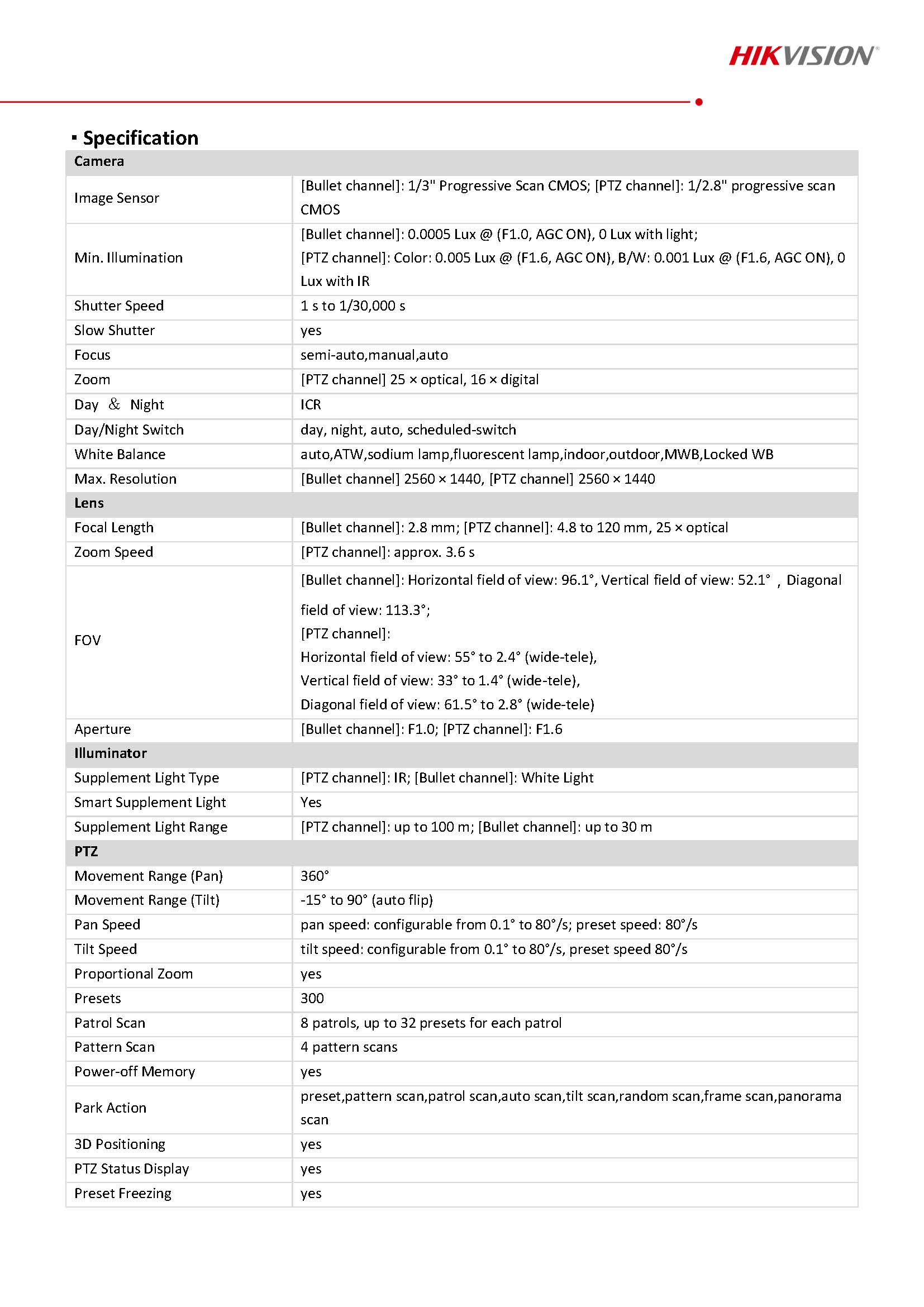 HikVision DS-2SE4C425MWG-E(14F0) Spec 01