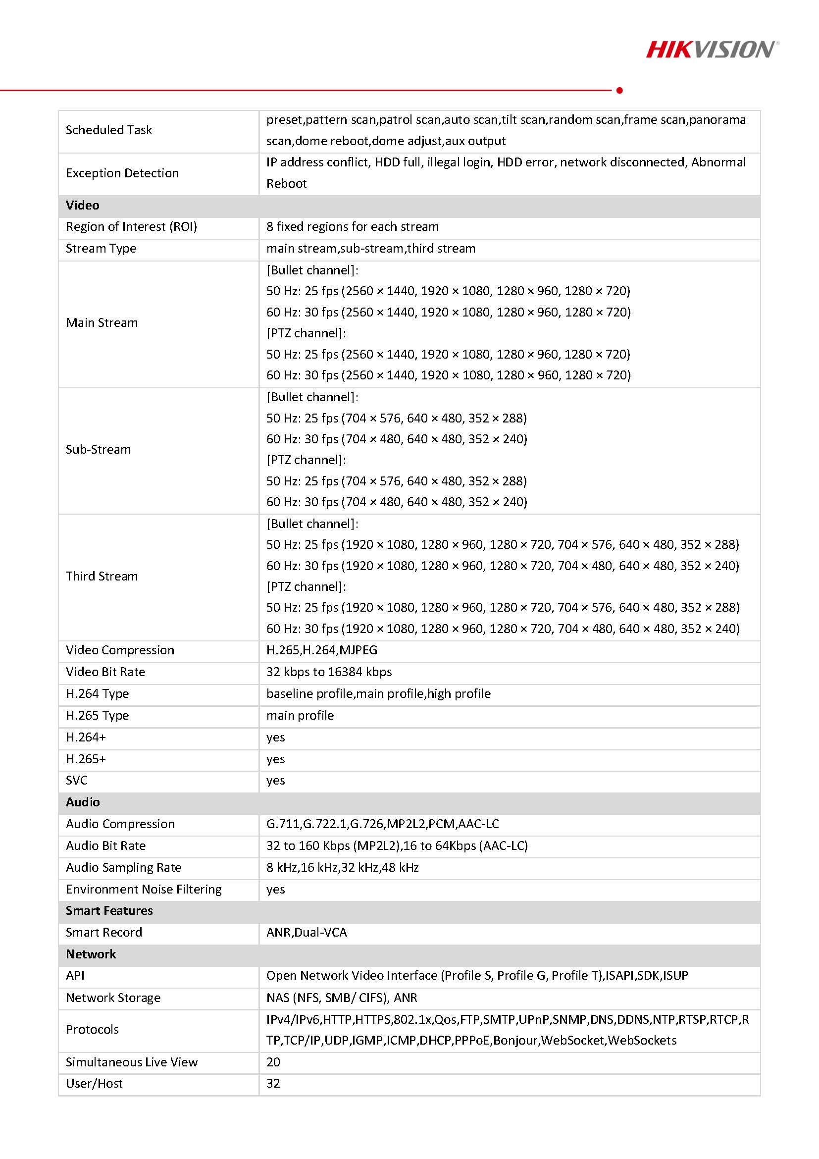 HikVision DS-2SE4C425MWG-E(14F0) Spec 02