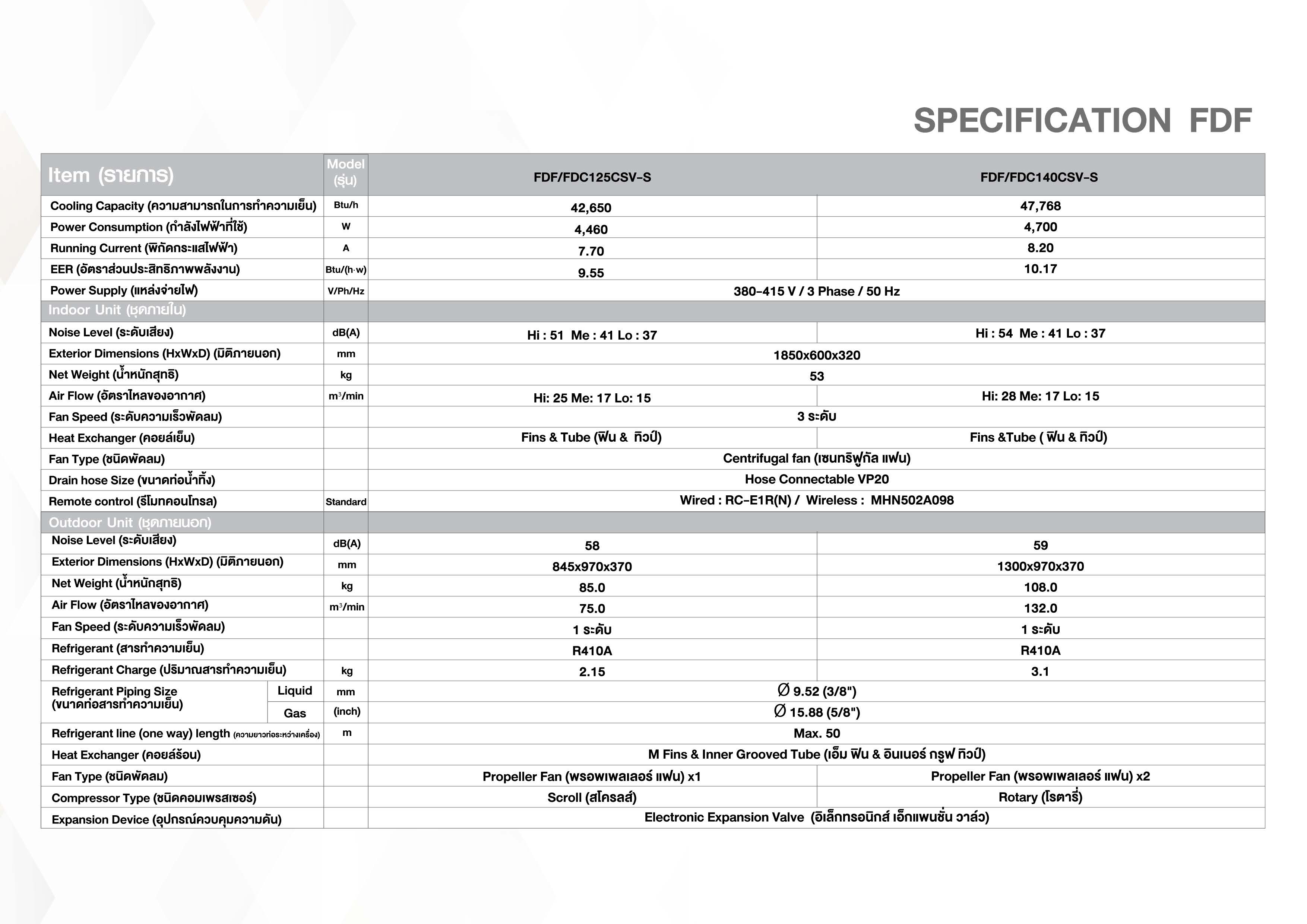 Mitsu heavy duty FDF SERIES Spec