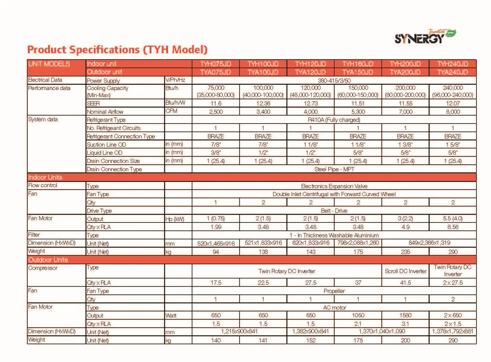 Trane Synergy Inverter Duct Type Series Spec