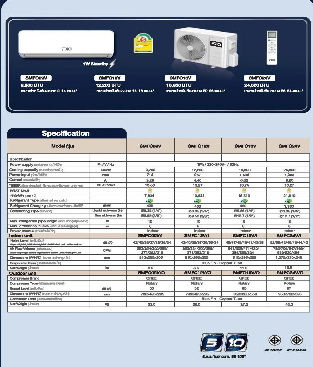 Gree Frio Series Spec