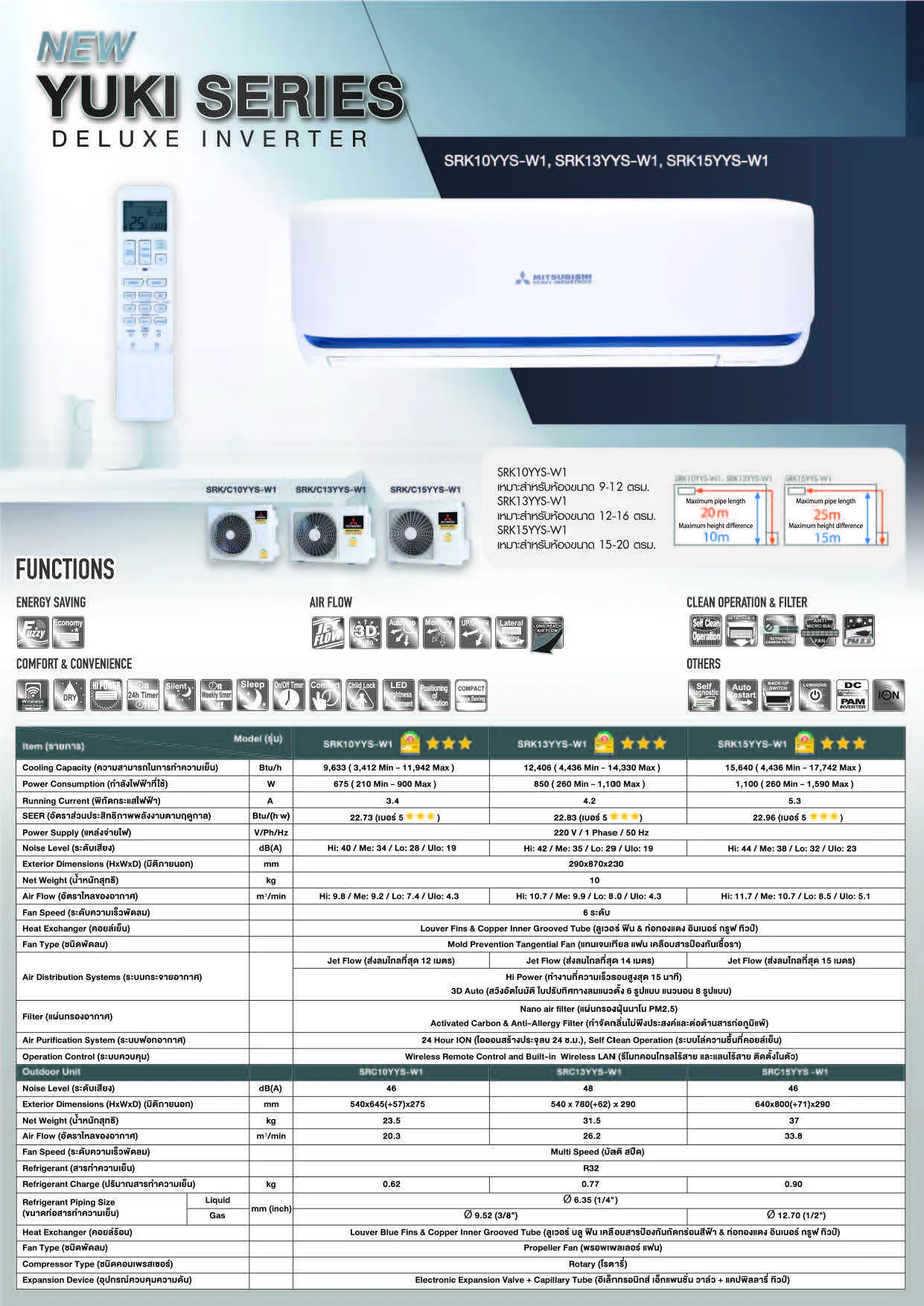 Mitsubishi Heavy Duty Yuki Series Spec 01