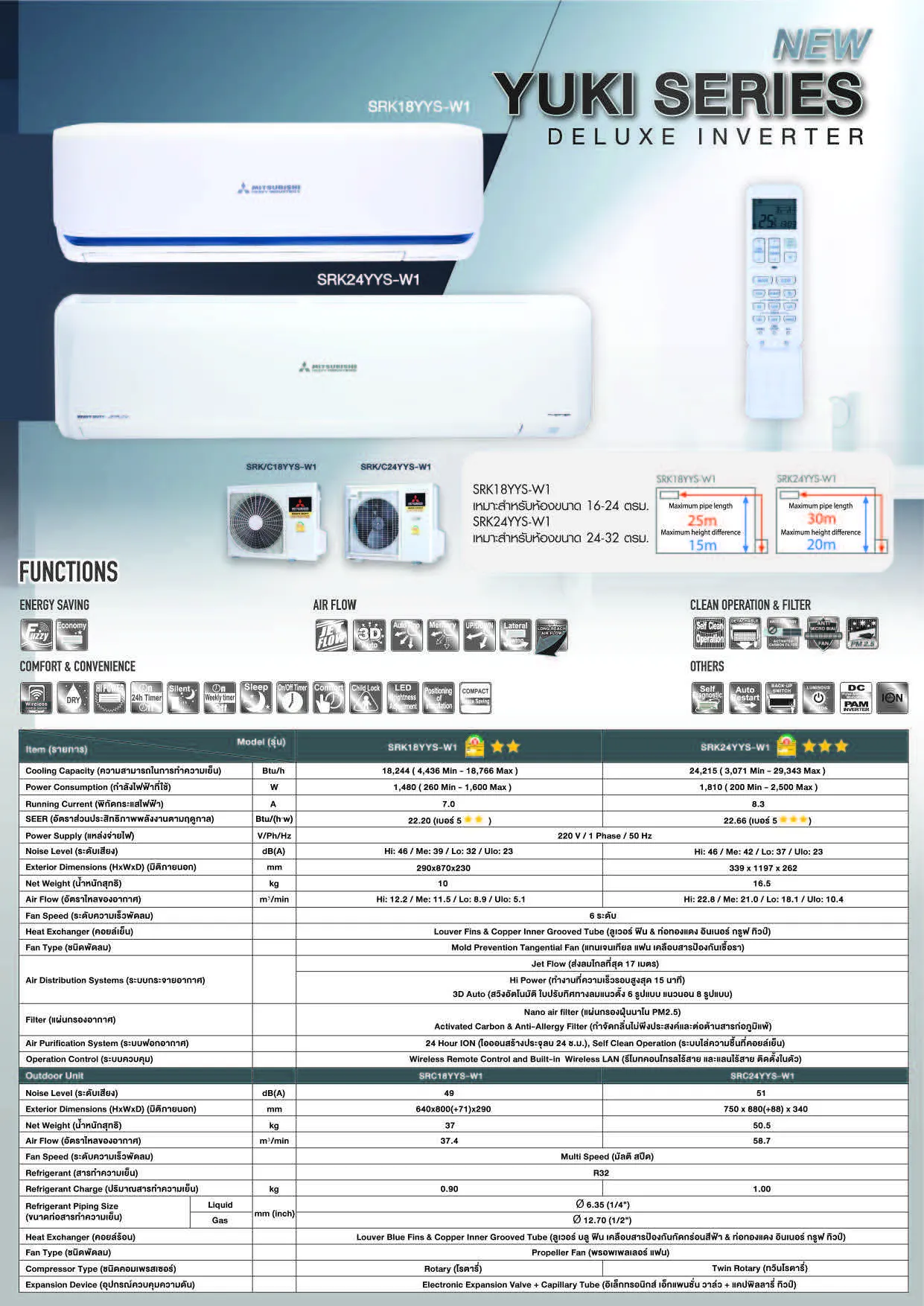 Mitsubishi Heavy Duty Yuki Series Spec 02