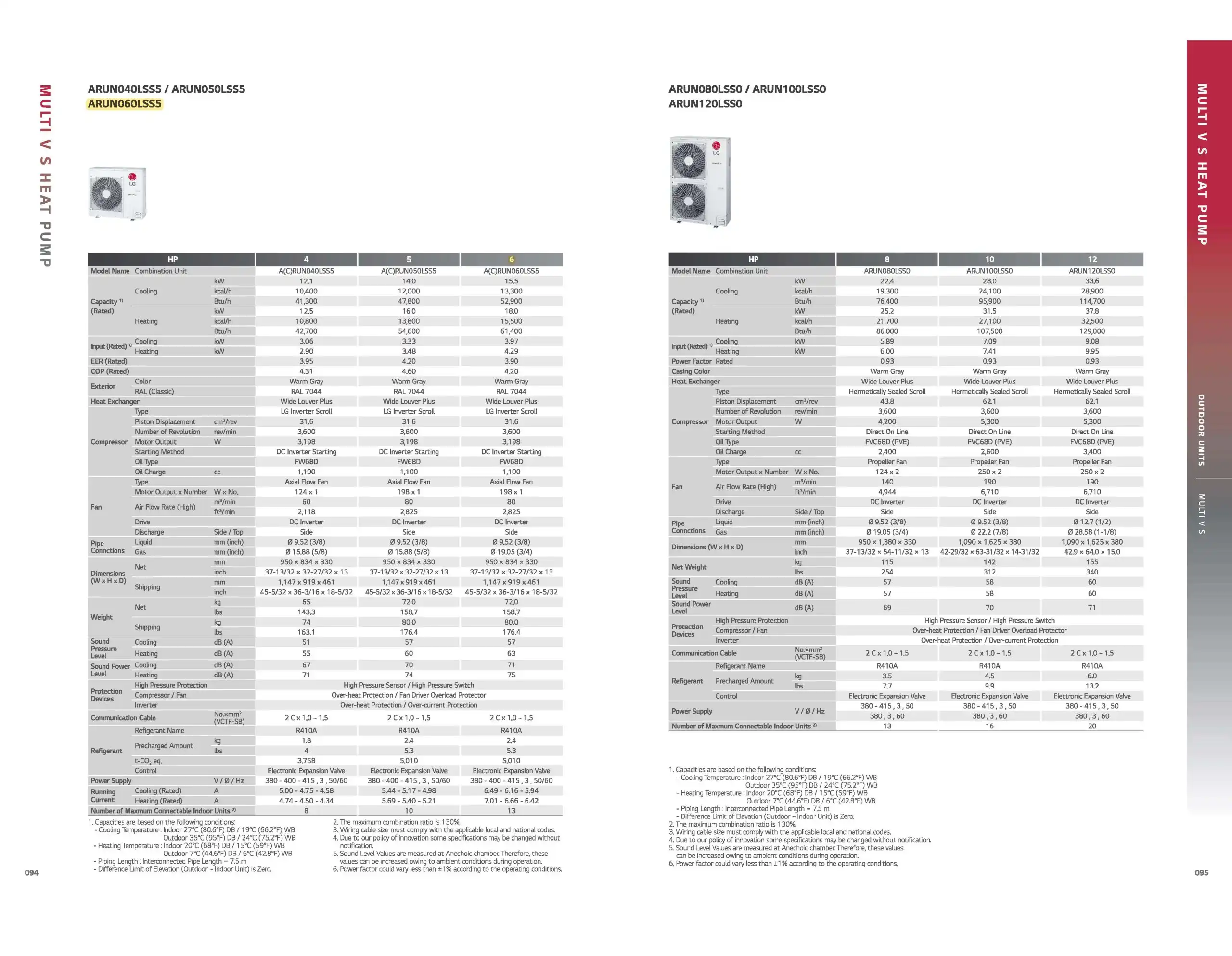 LG Multi V S Series Outdoor Spec