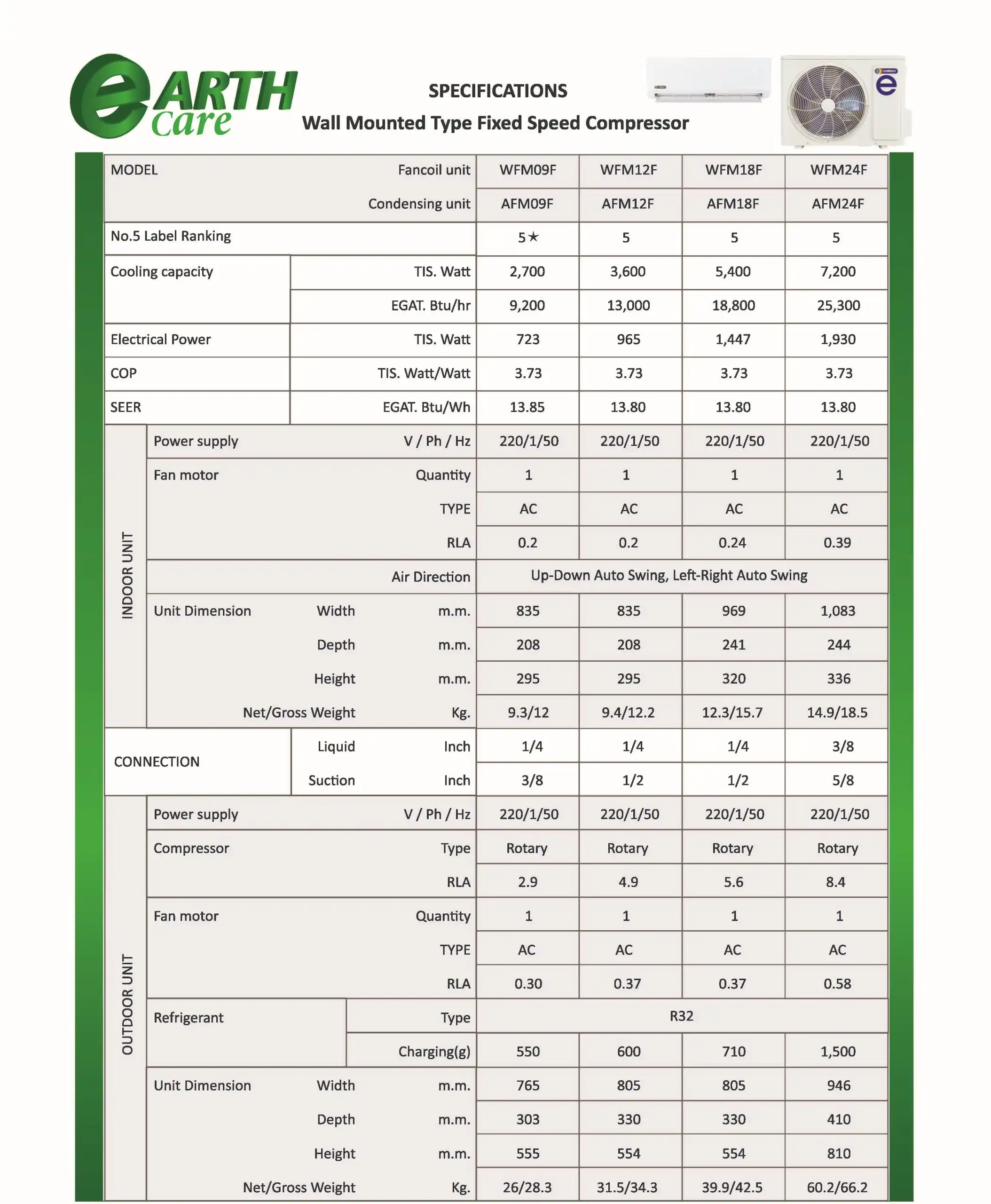Eminent Happy Earth Series Spec