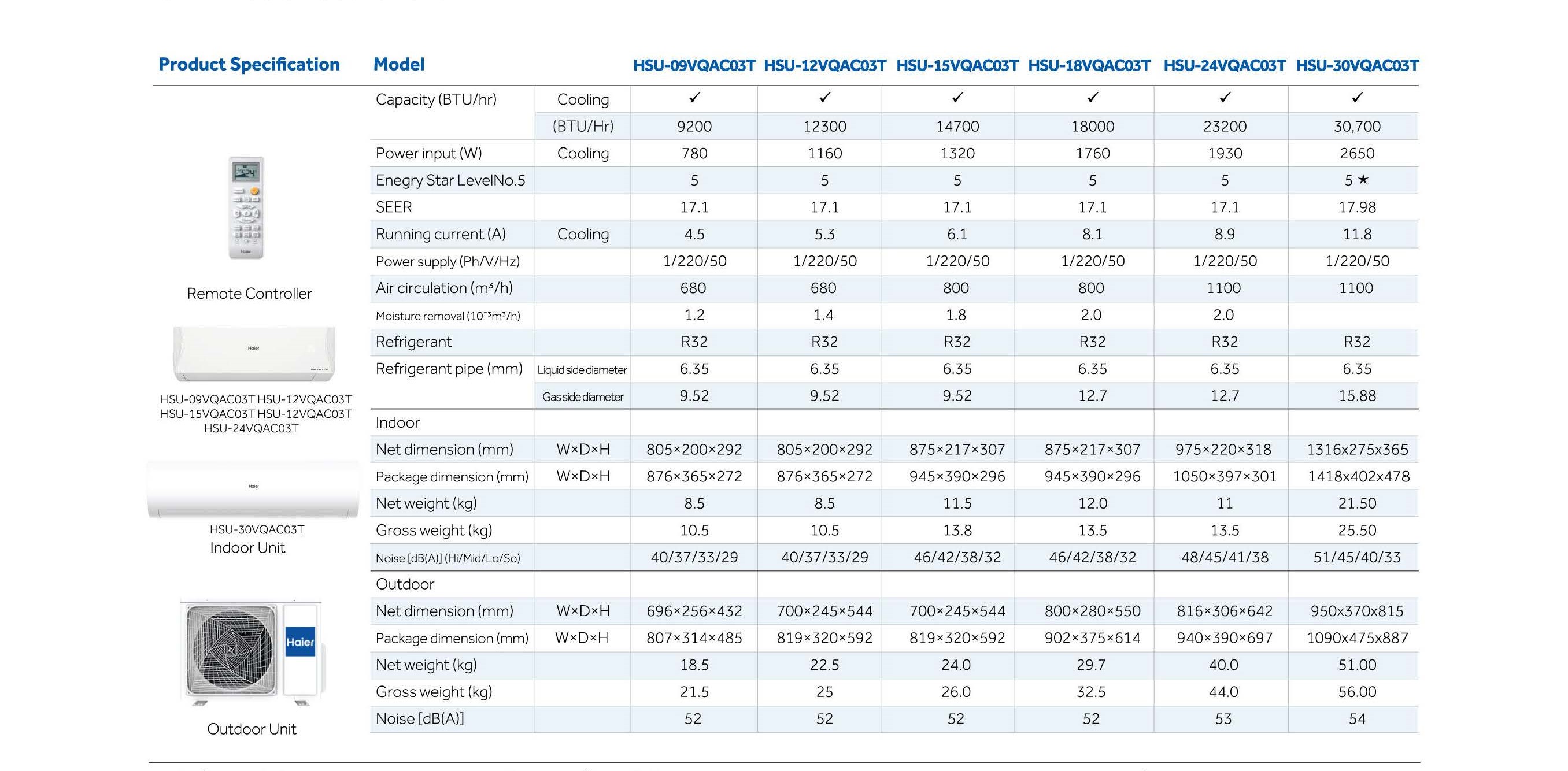 Haier VQAC Series Spec_Page_2