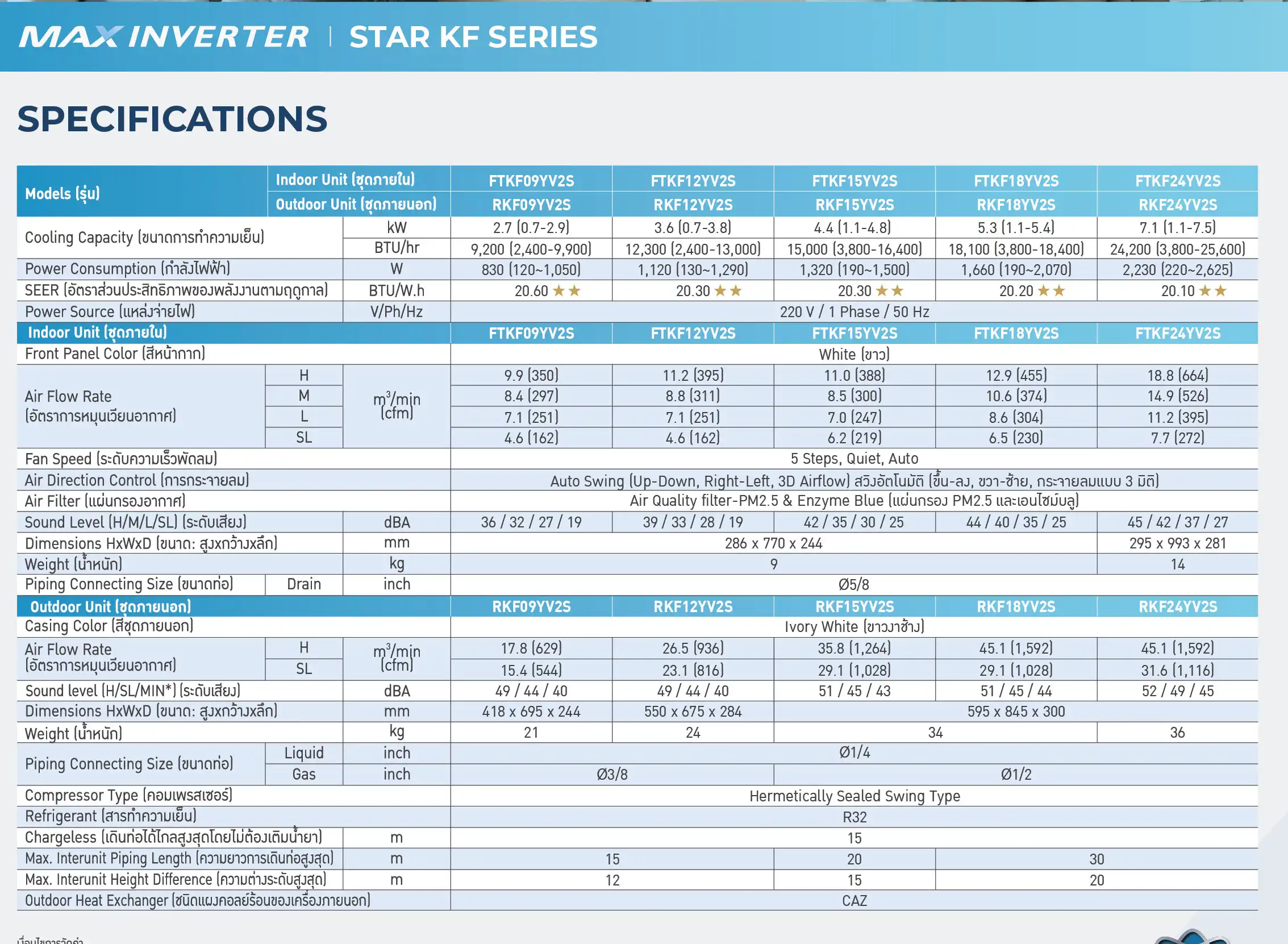 Daikin Max Inverter Star KF Series Spec