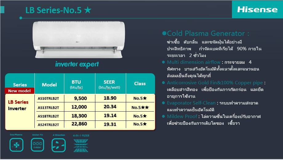 Hisense-LB-Series-Spec