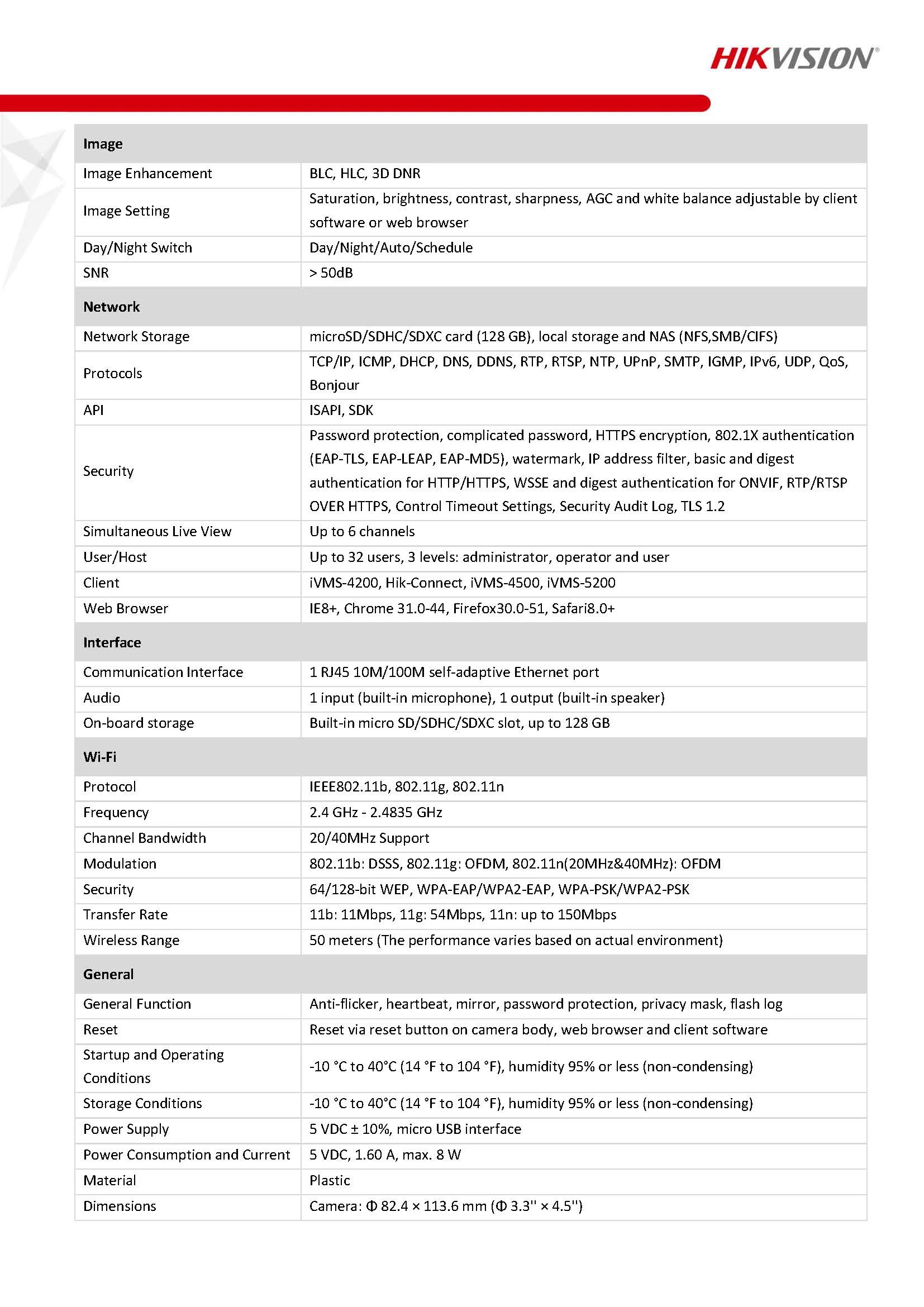 HikVision DS-2CV2Q21FD-IW(B) Spce 02