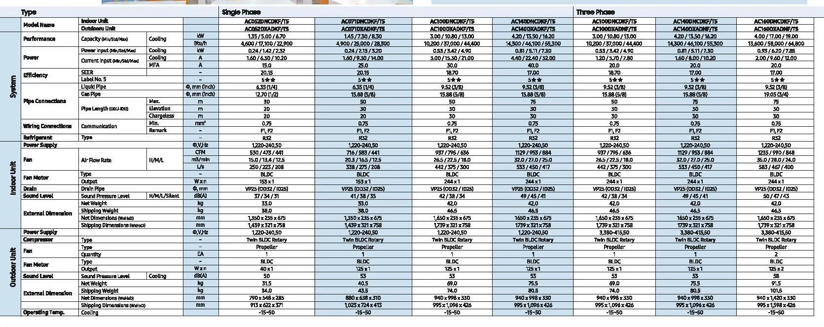 Samsung wind free ceiling series Spec