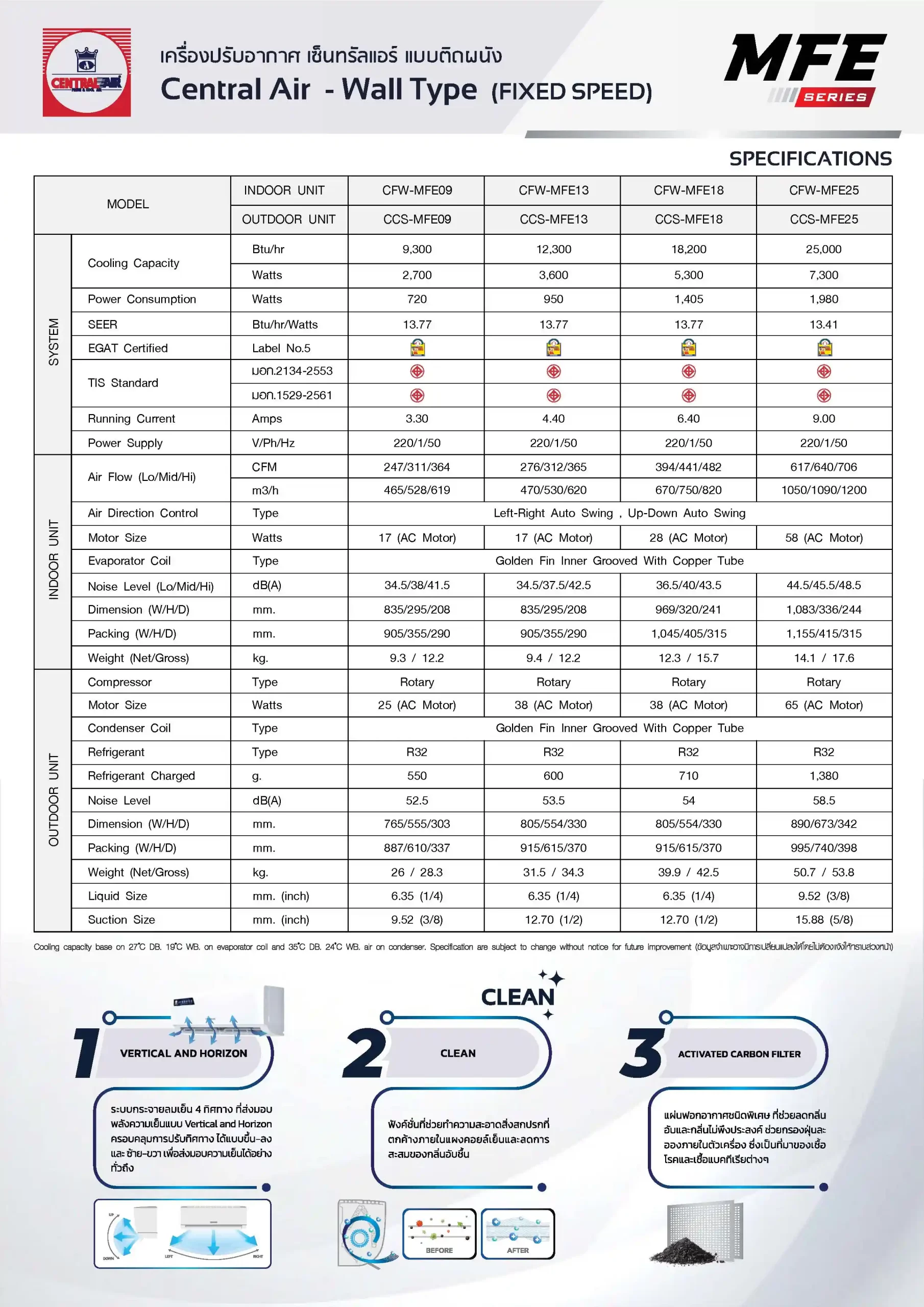 CentralAir MFE Series Spec