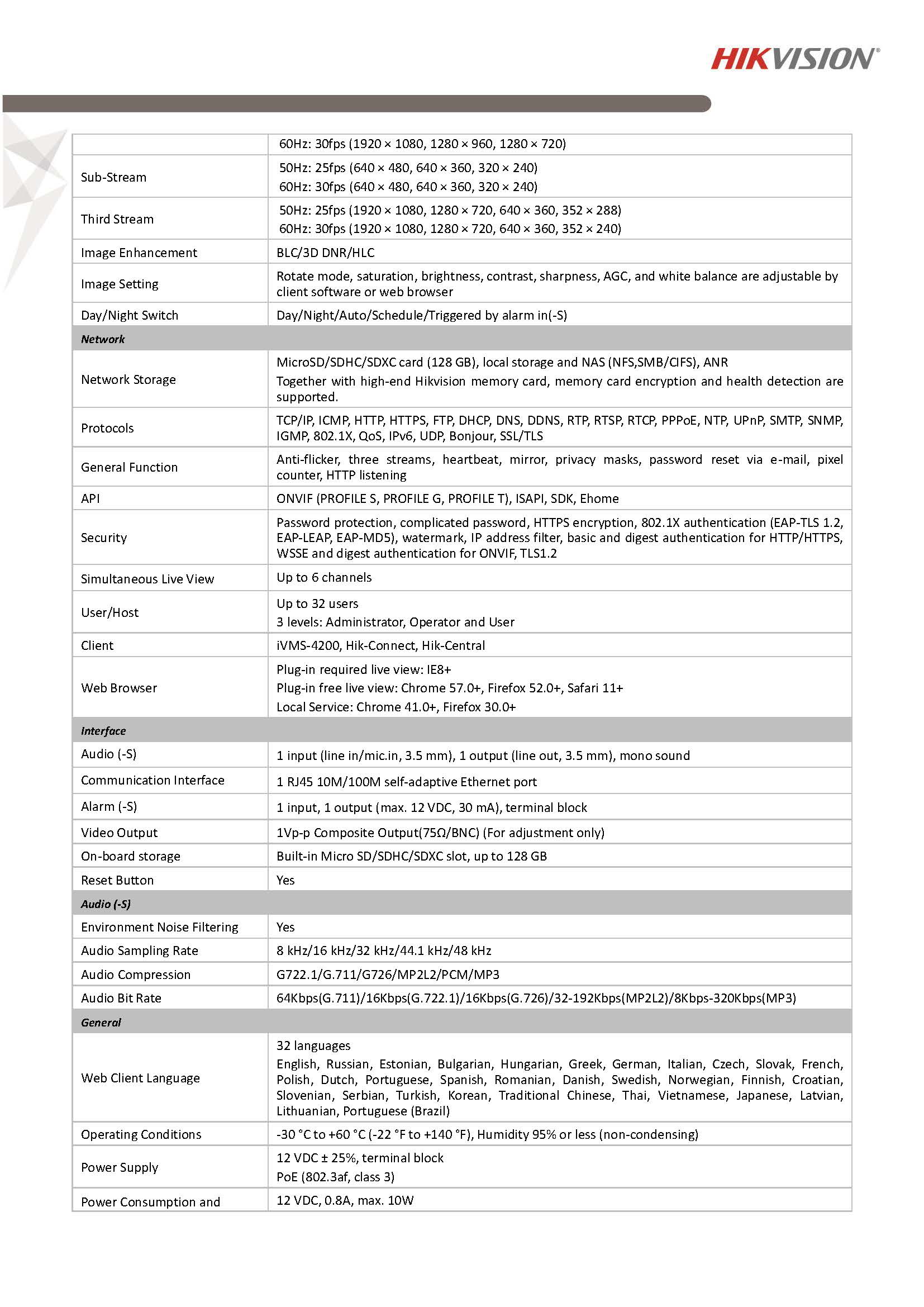 HikVision DS-2CD3723G1-IZ(S) Spec 02