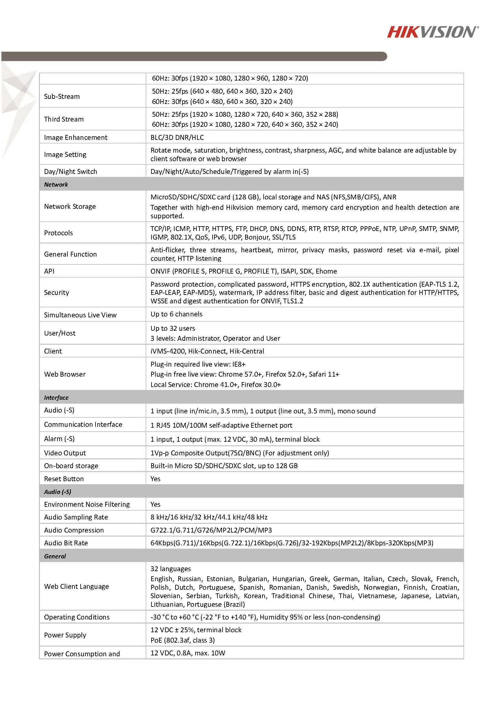 HikVision DS-2CD3723G1-IZ(S) Spec 02