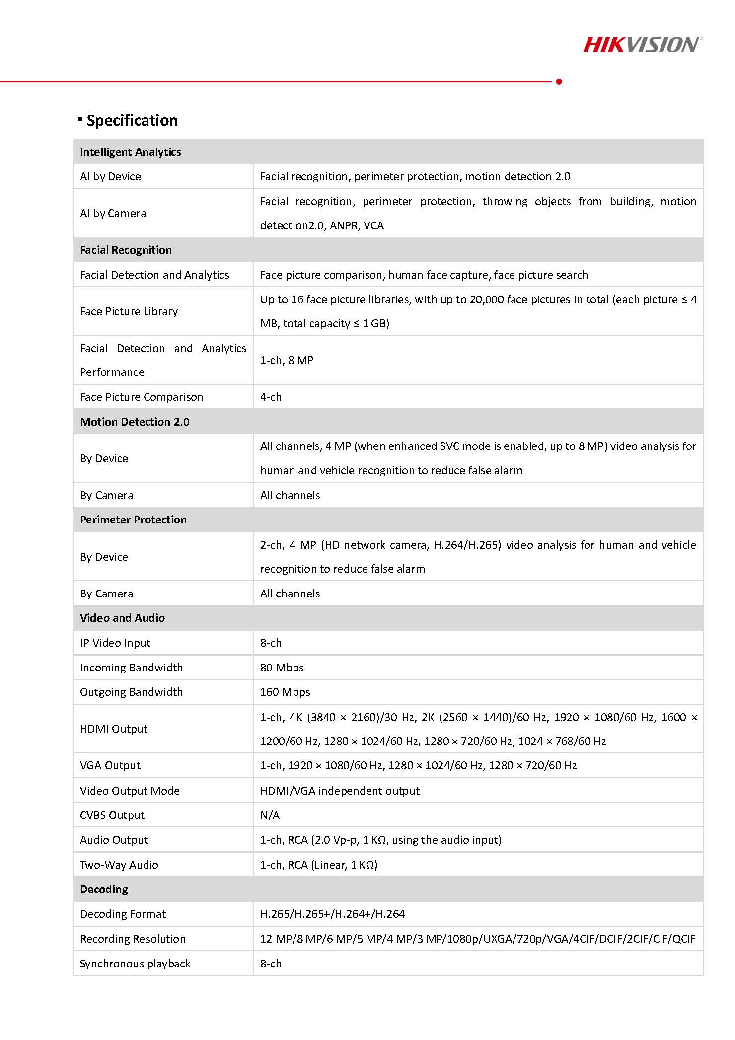 HikVision DS-7608NXI-K2 spec 01