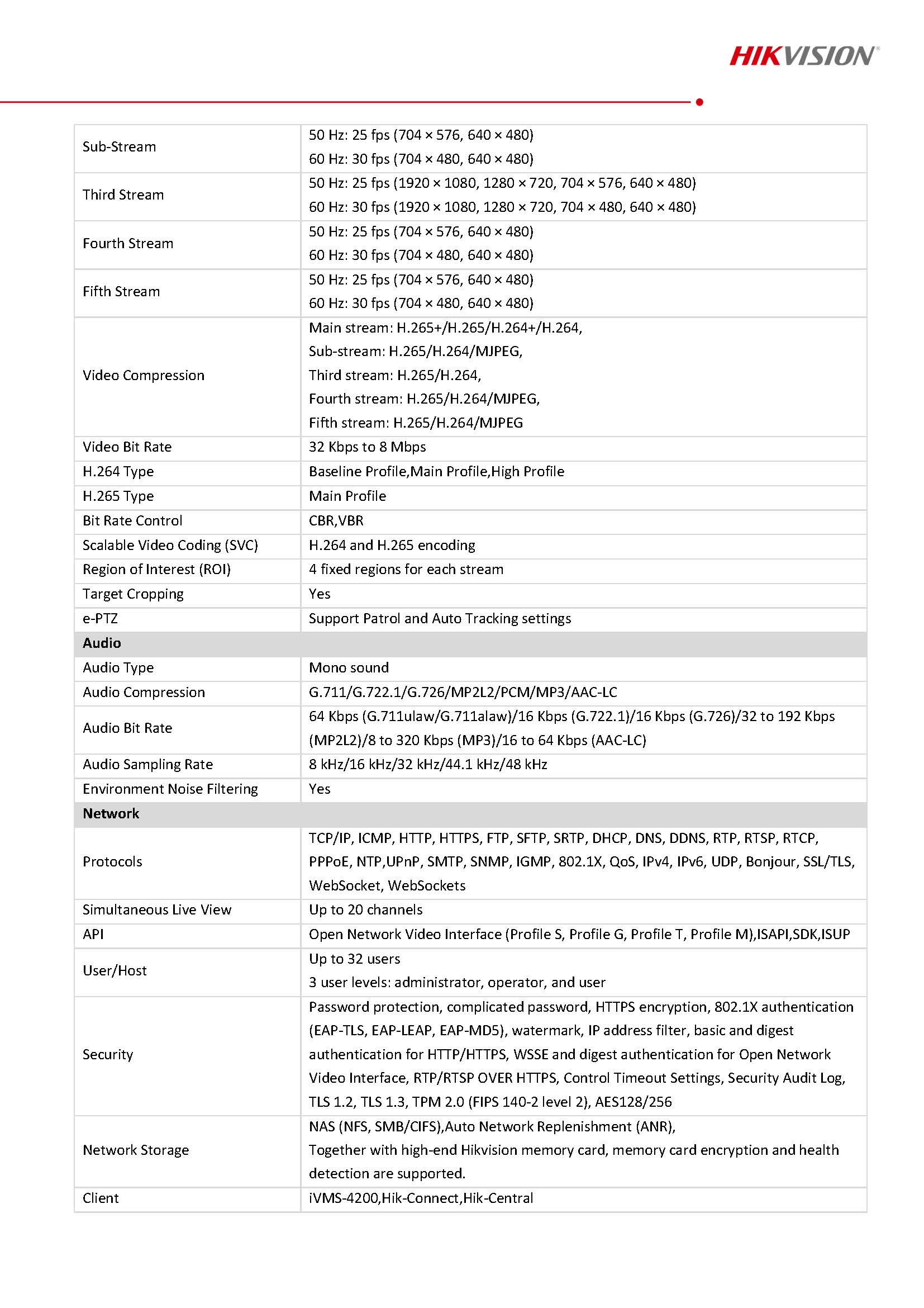 HikVision iDS-2CD7146G0-IZS Spec 02