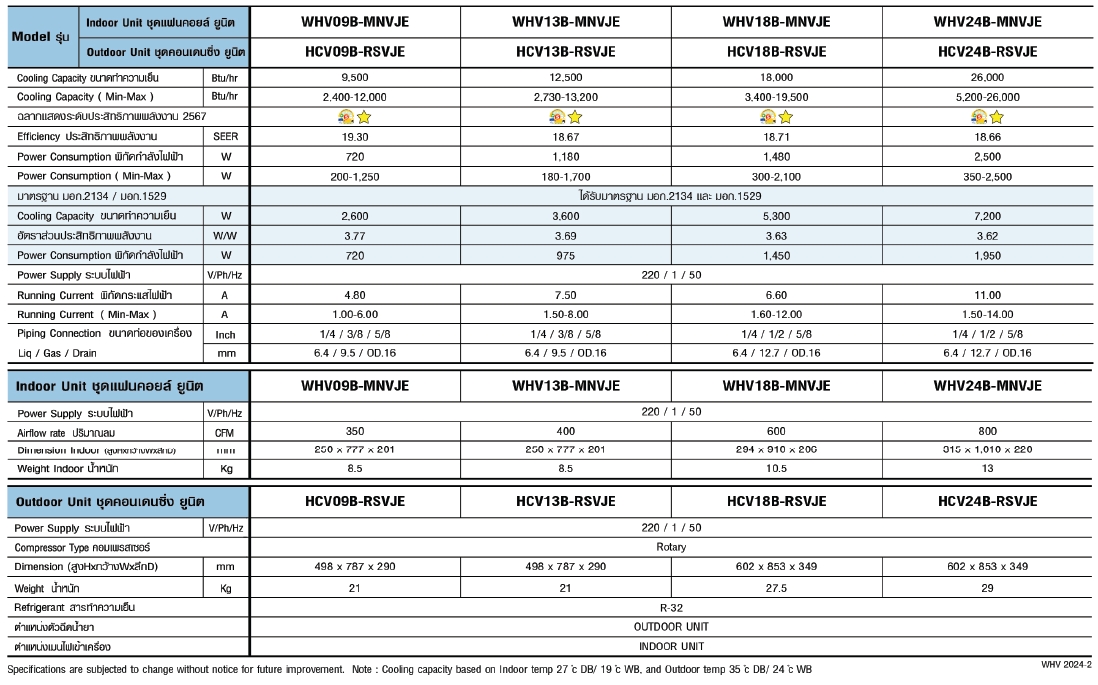 Amena WHV Series Spec