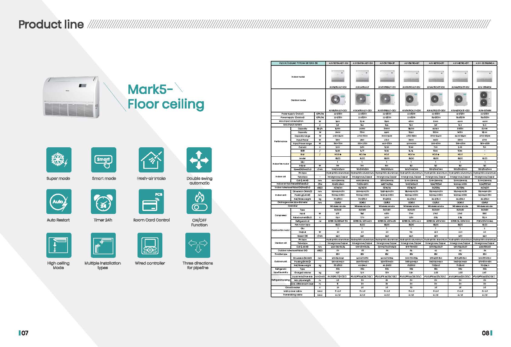 Hisense Mark5 Ceiling Floor Series Spec