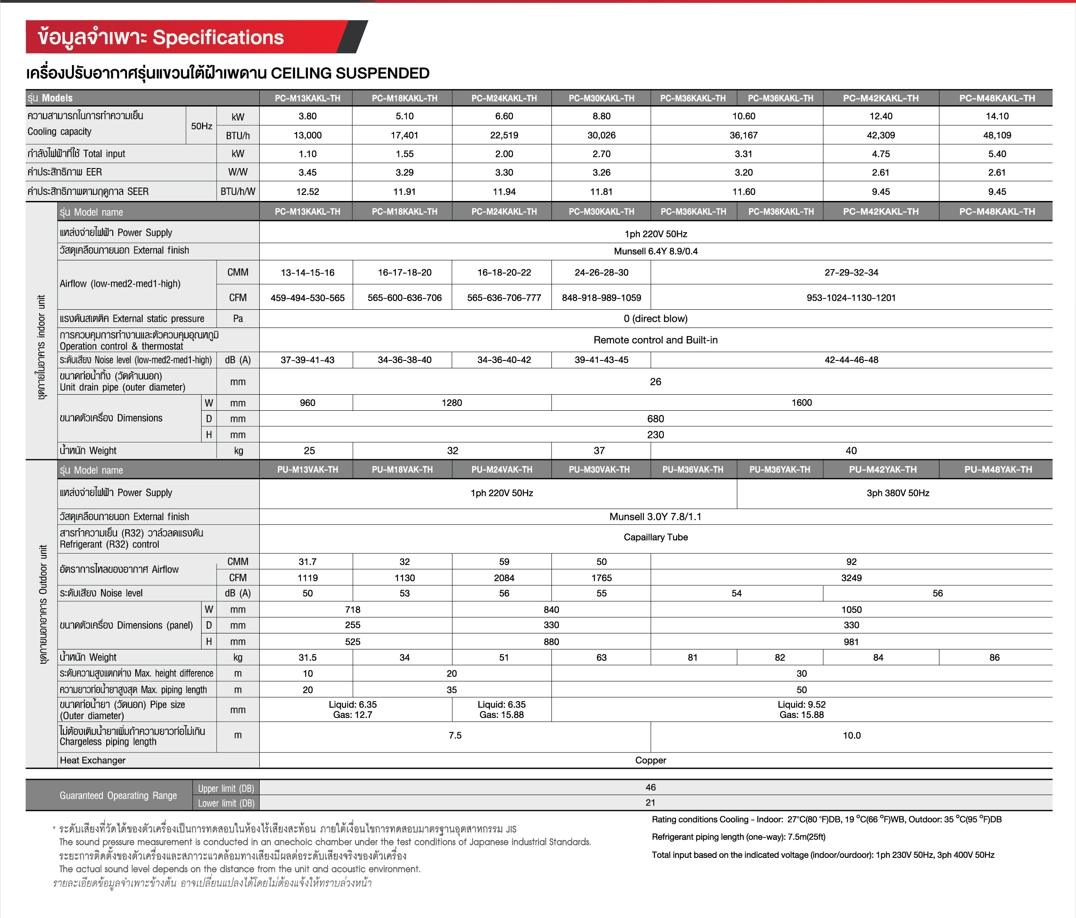 Mitsubishi Electric PC Series Spec