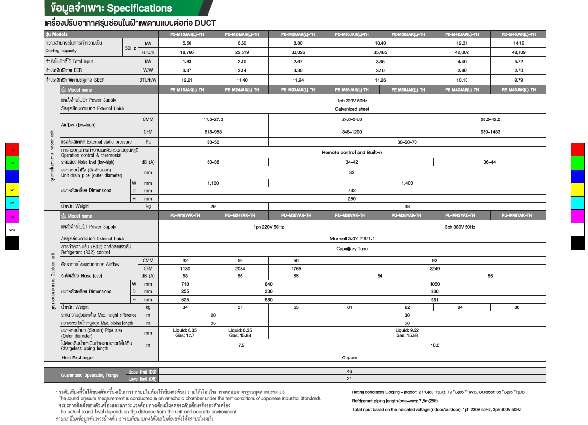 Mitsubishi Electric PE Series Spec