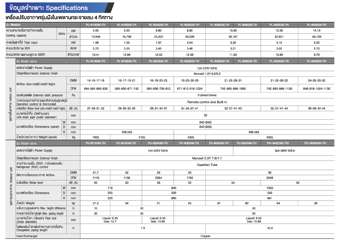 Mitsubishi Electric PL Series Spec