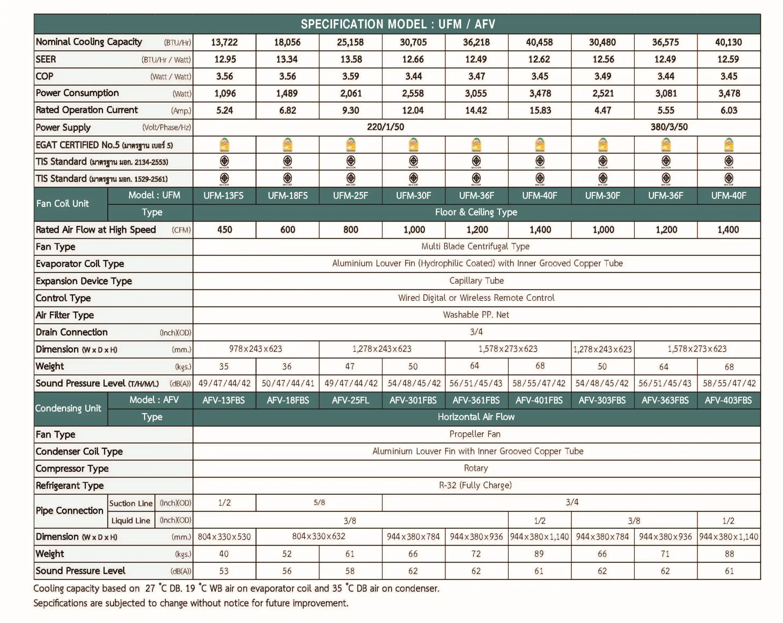 UniAire UFM_AFV SERIES Spec