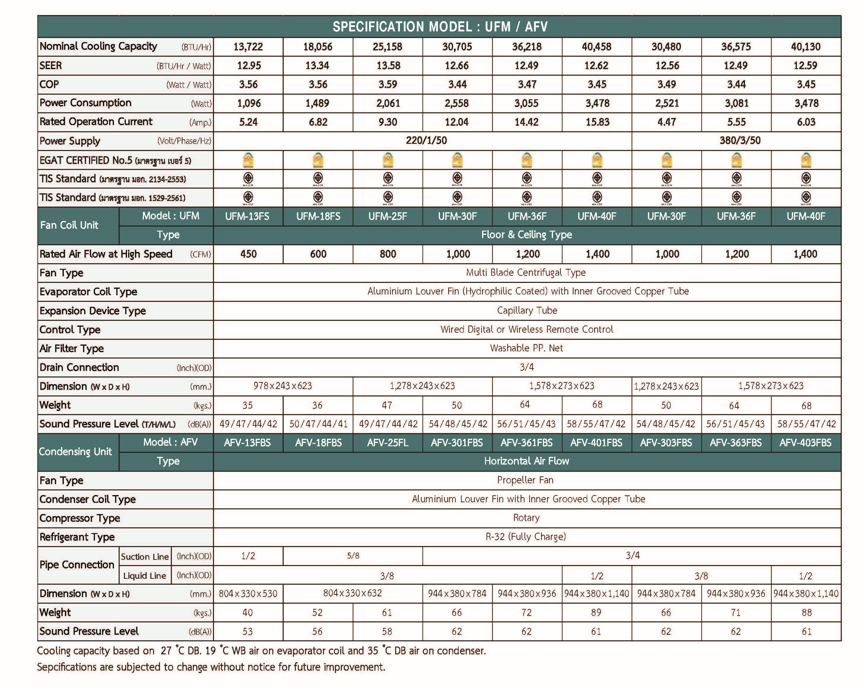 UniAire UFM_AFV SERIES Spec