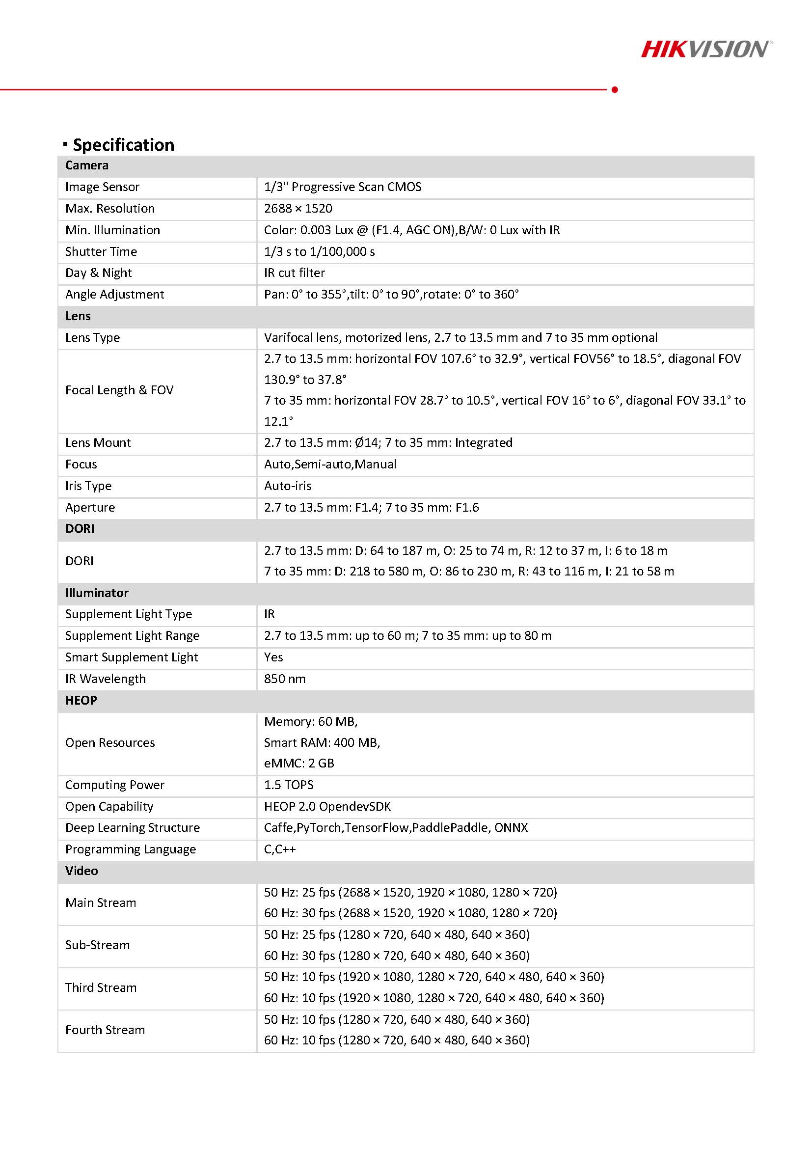 HikVision DS-2CD3646G2T-IZS Spec 01