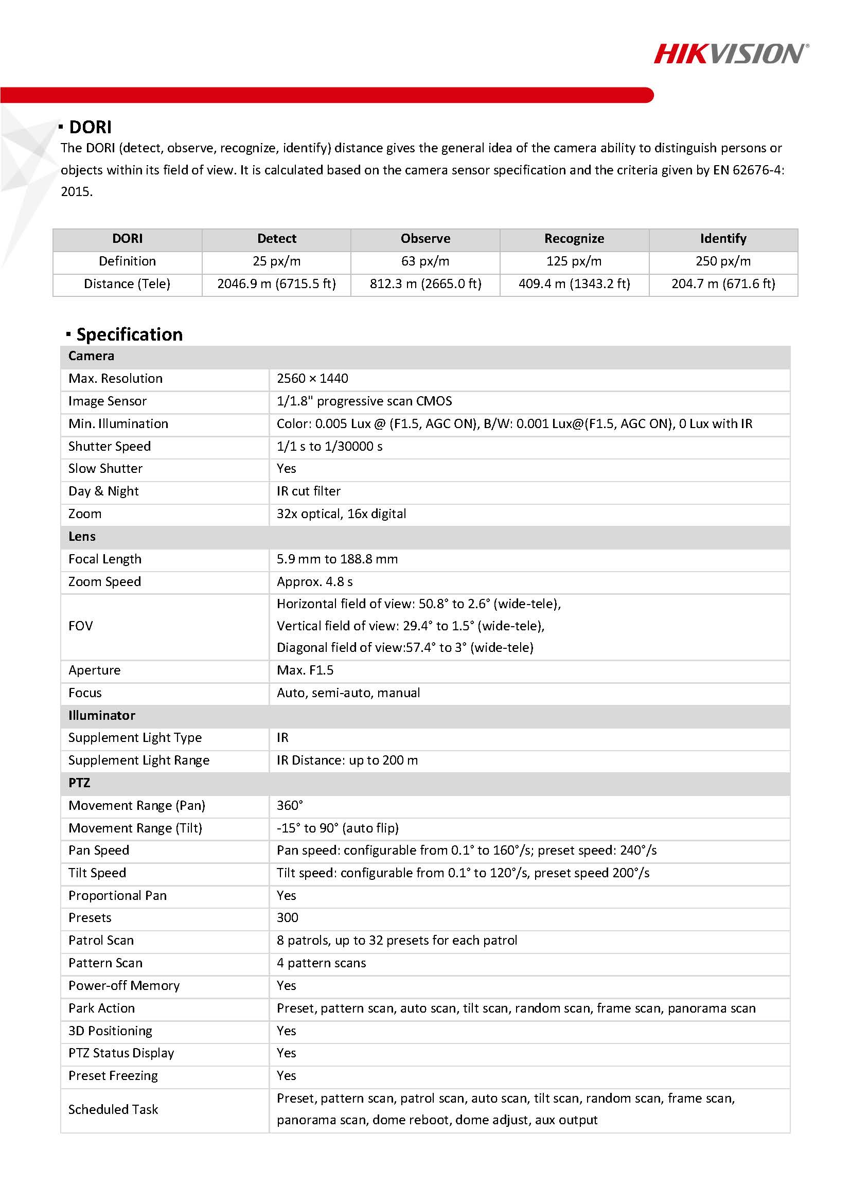 HikVision DS-2DE7A432IW-AEB(T5) Spec 01