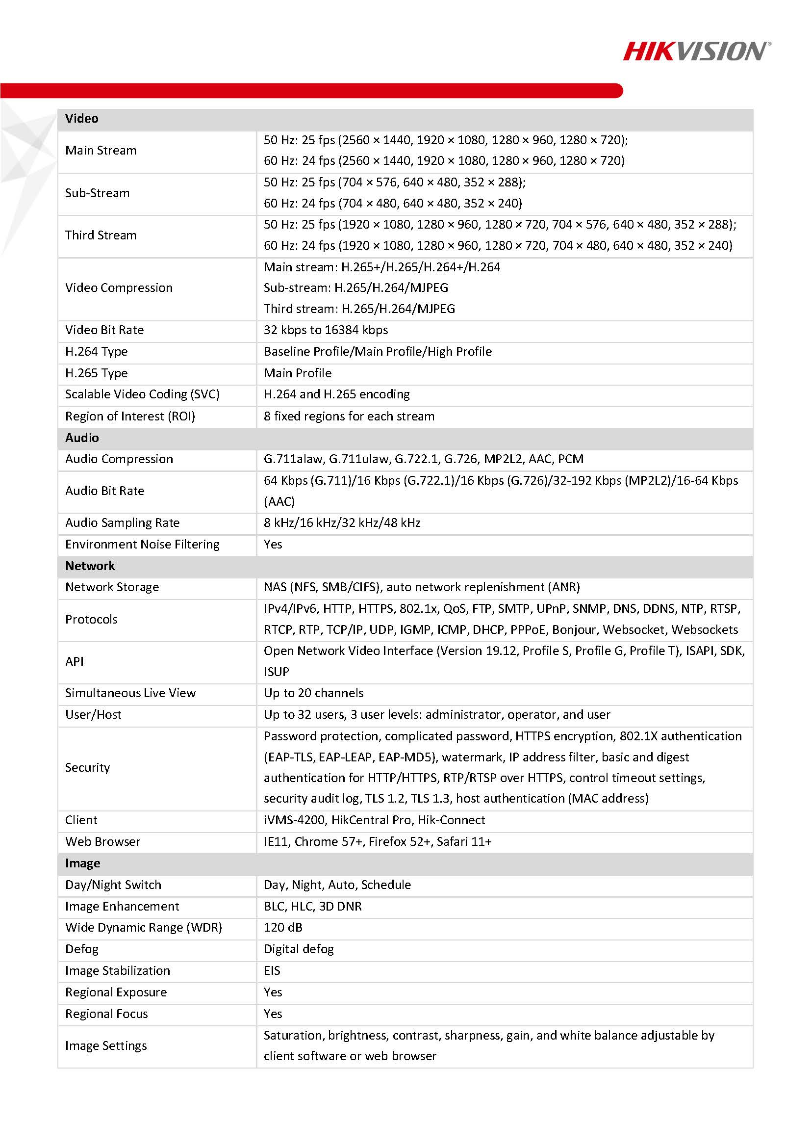 HikVision DS-2DE7A432IW-AEB(T5) Spec 02