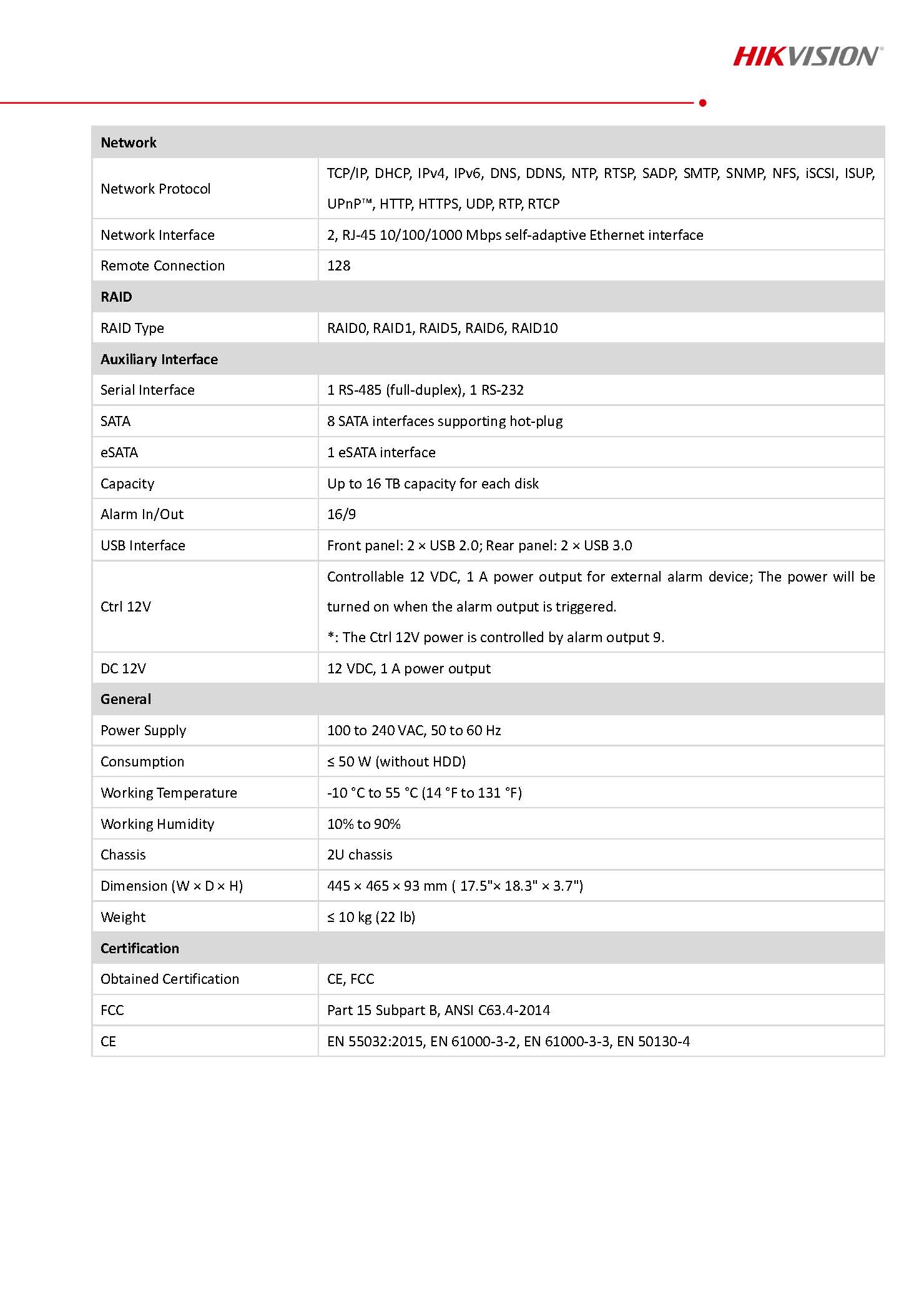 HikVision DS-9664NI-M8 Spec 02