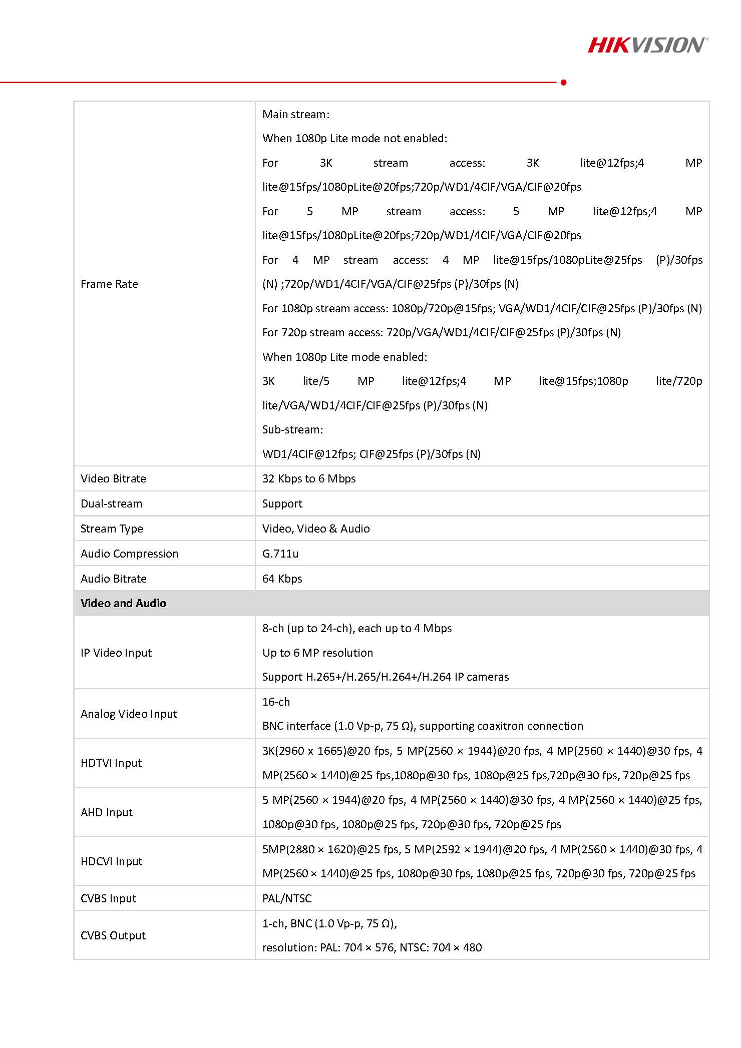 HikVision iDS-7216HQHI-M1-XT Spec 02