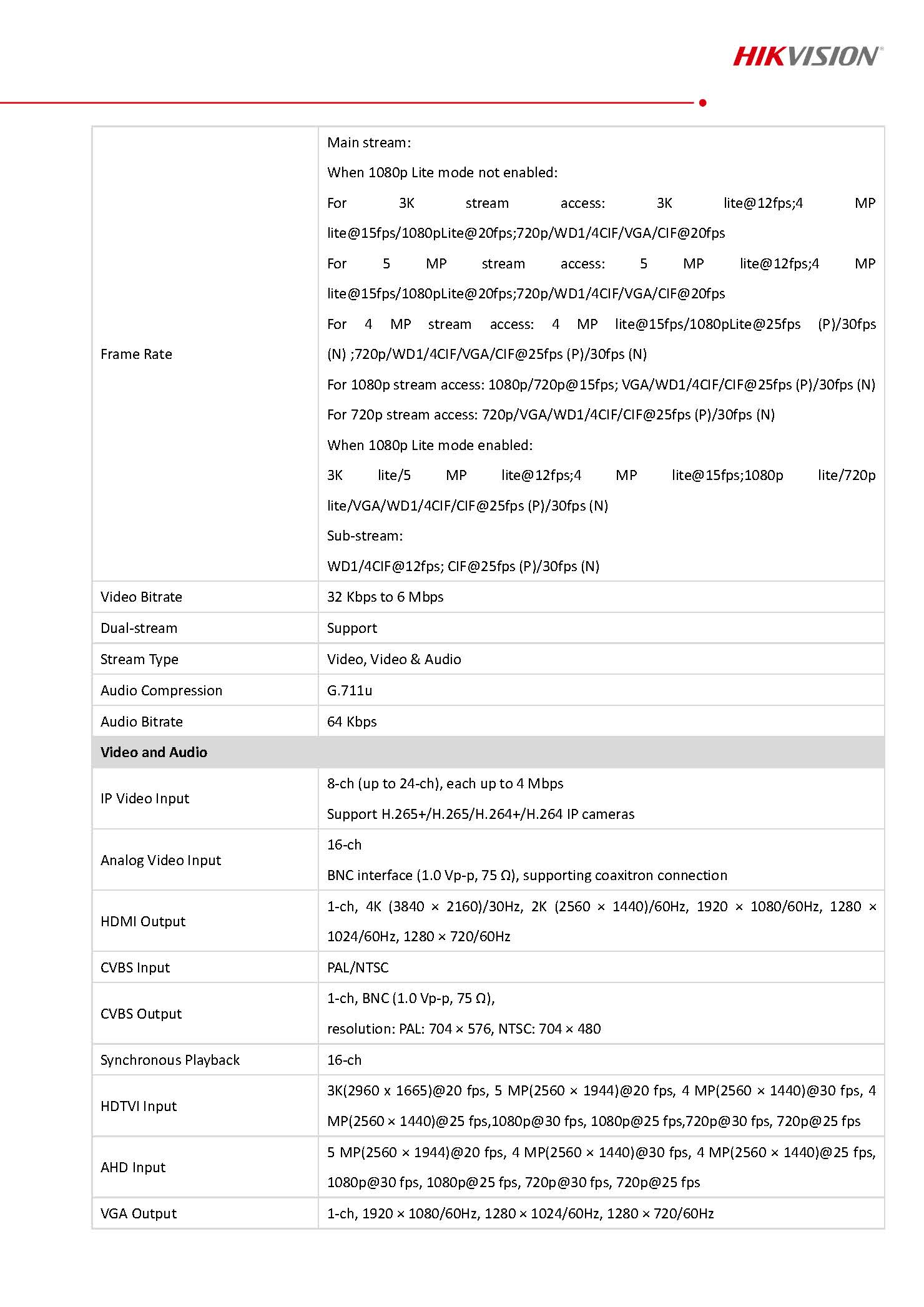 HikVision iDS-7216HQHI-M2_XT_Spec 02