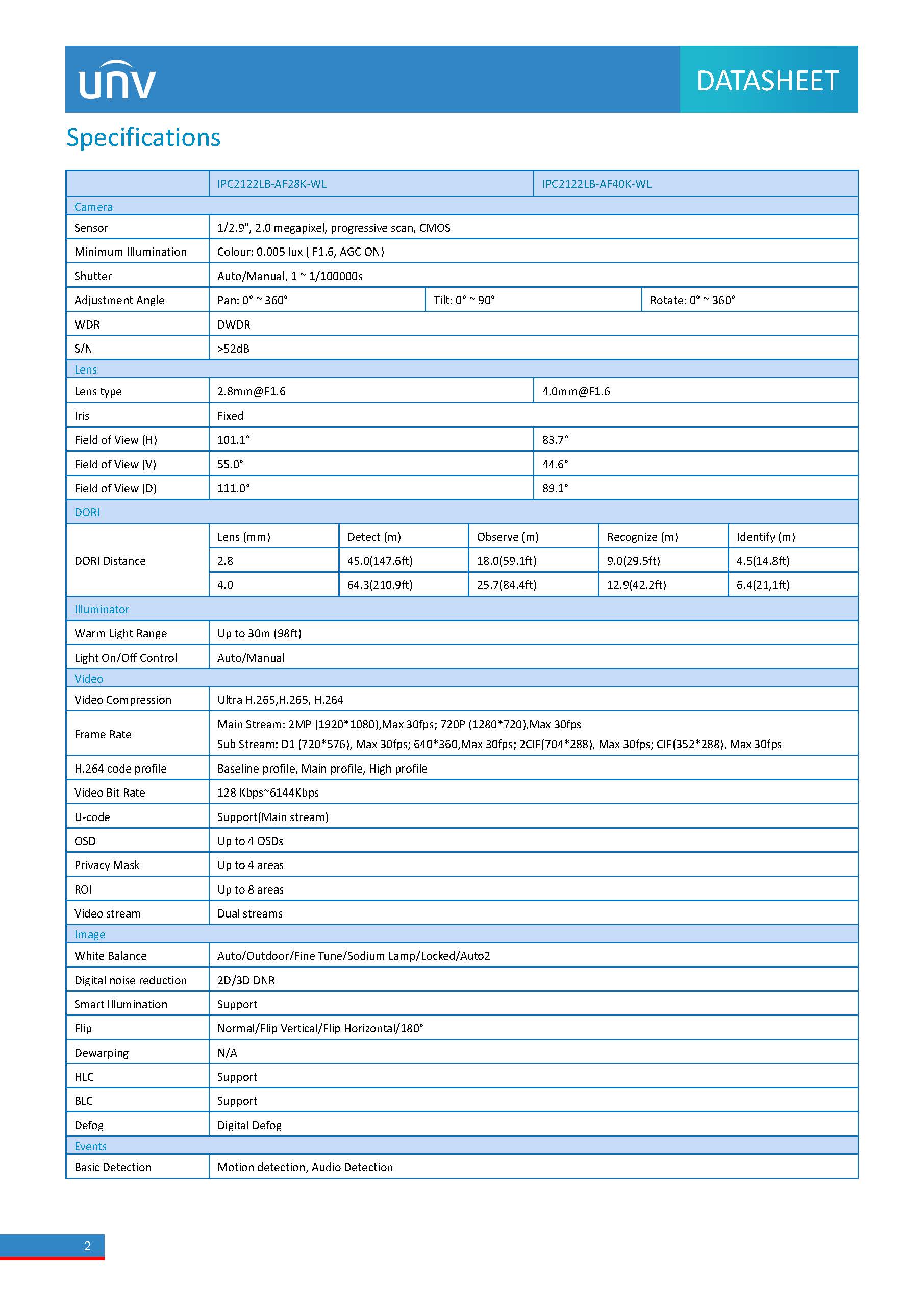 UNV IPC2122LB-AF28(40)K-WL Spec 01