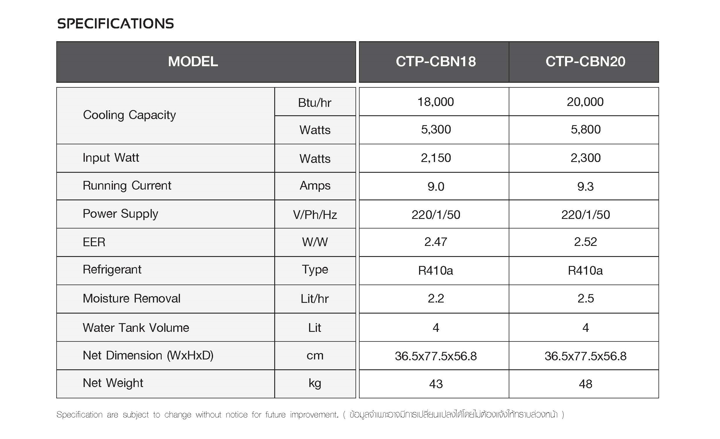 Central CBN Series Spec_Page_2